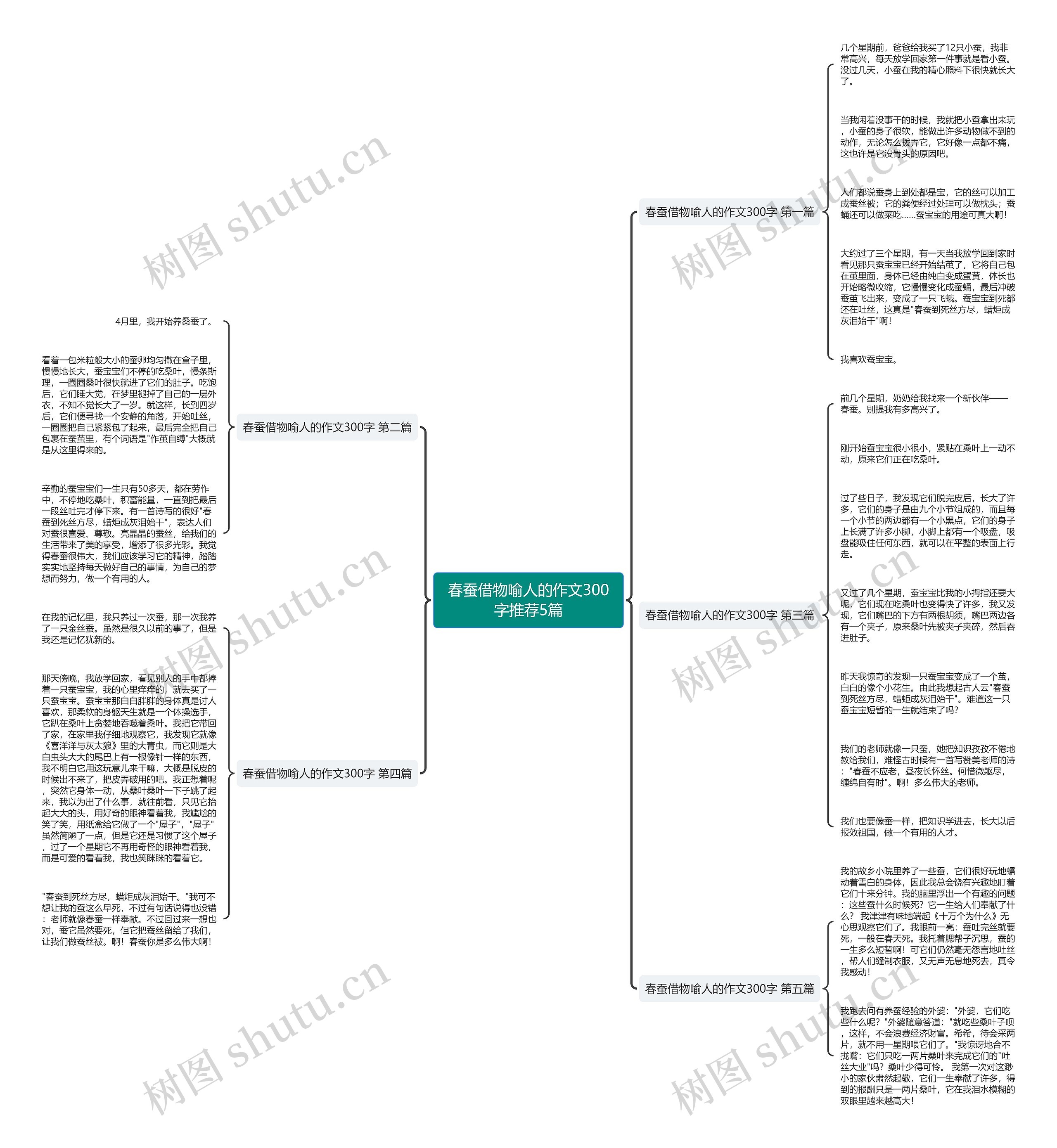 春蚕借物喻人的作文300字推荐5篇 春蚕借物喻人的作文300字推荐5篇