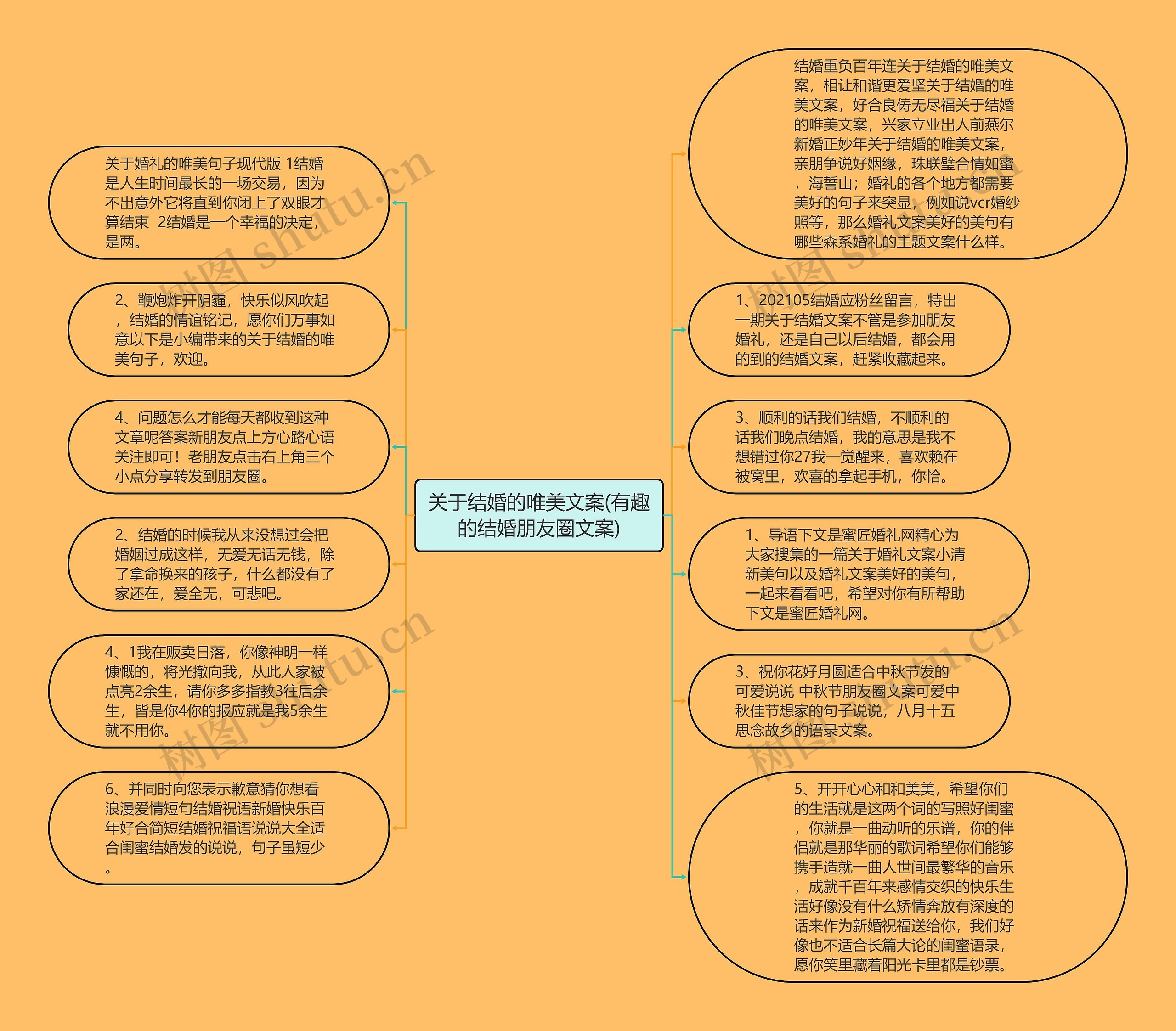 关于结婚的唯美文案(有趣的结婚朋友圈文案)