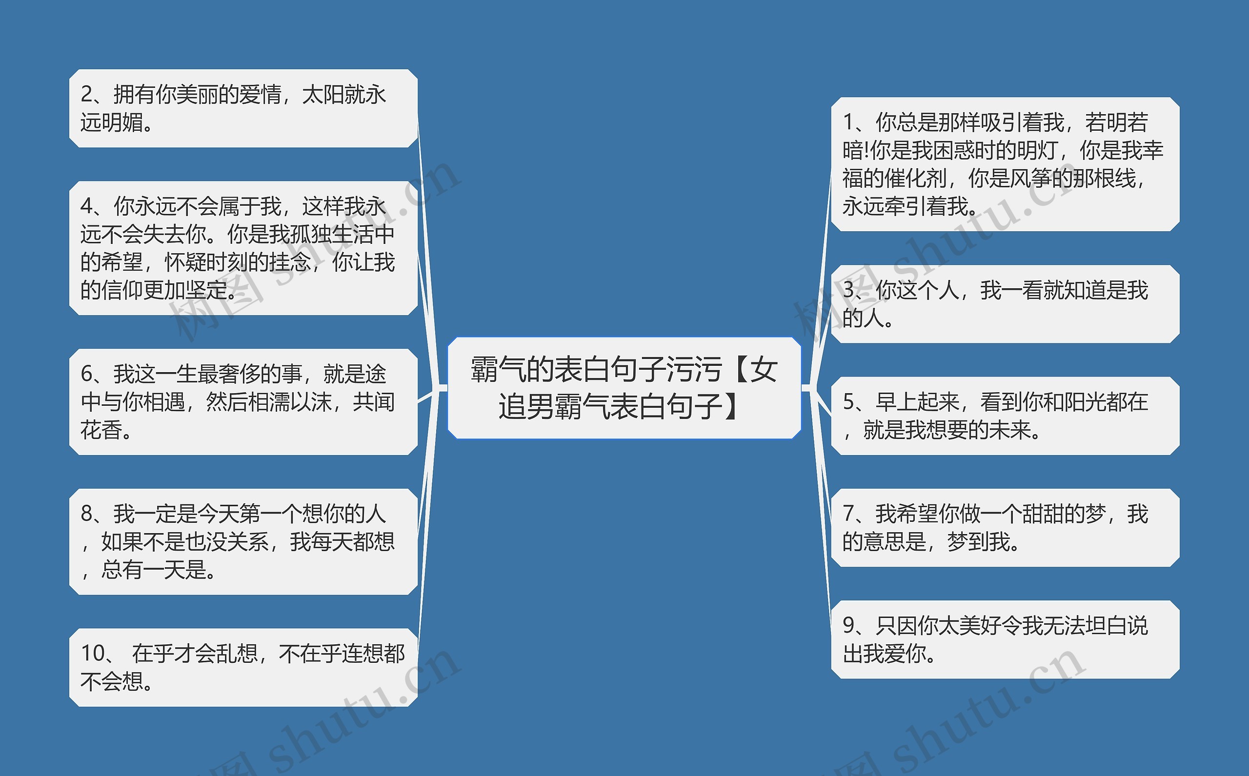 霸气的表白句子污污【女追男霸气表白句子】思维导图