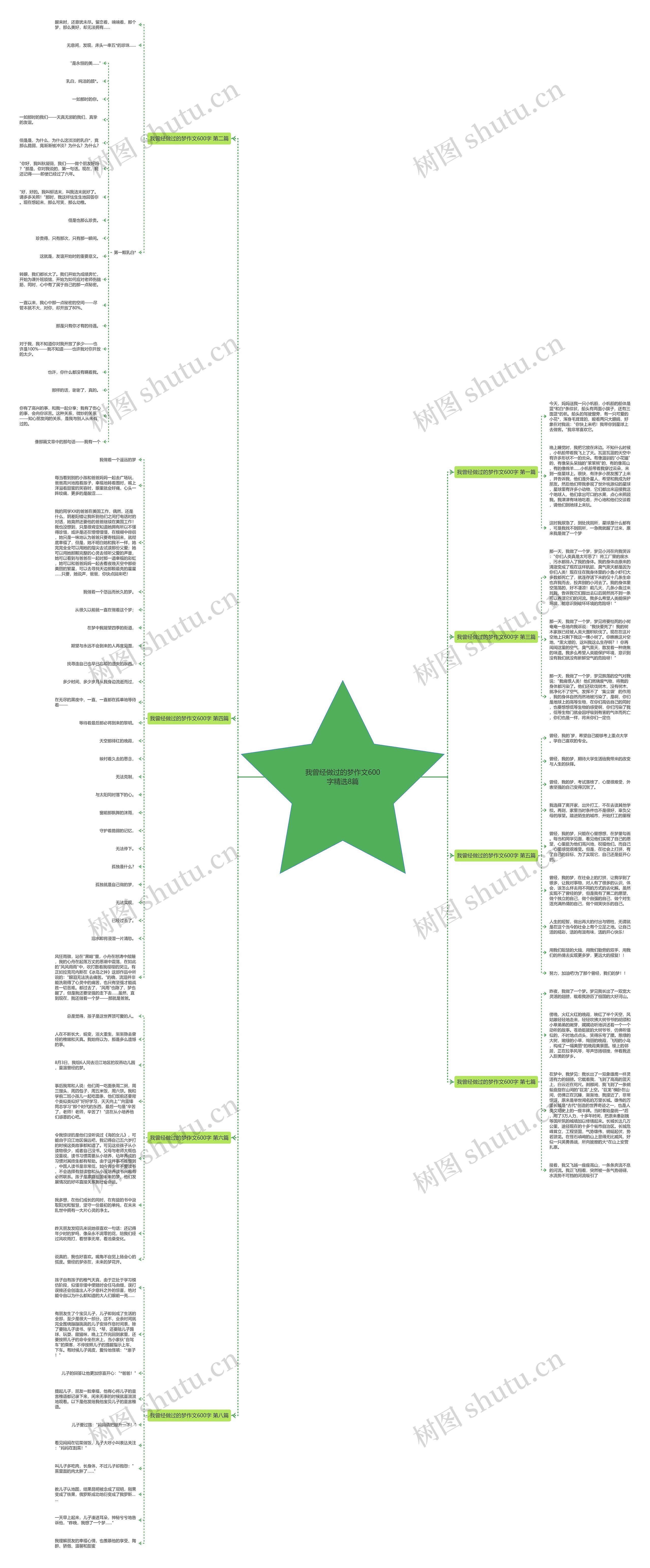 我曾经做过的梦作文600字精选8篇 我曾经做过的梦作文600字精选8篇