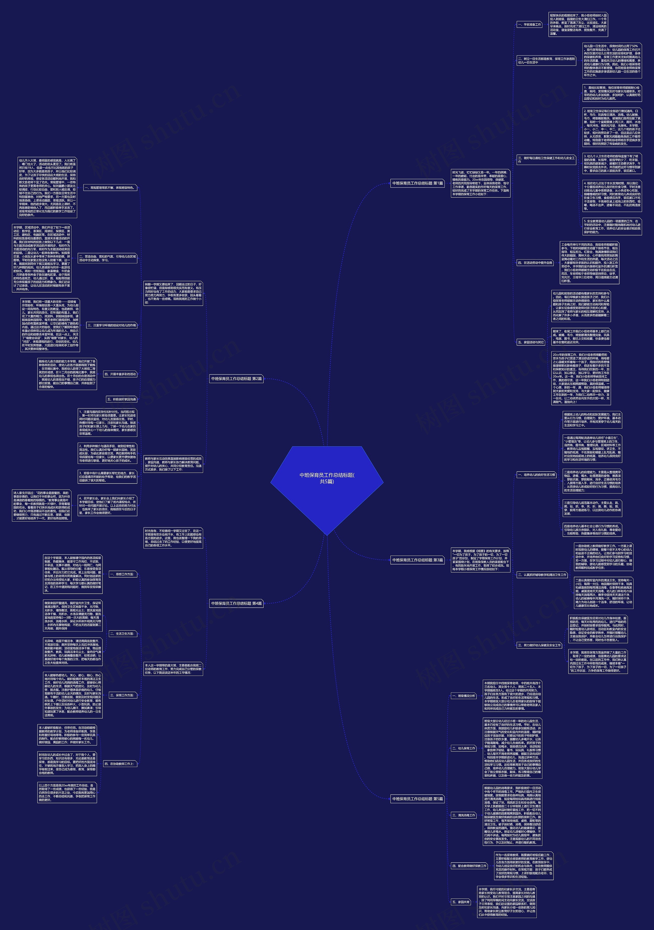 中班保育员工作总结标题(共5篇)思维导图