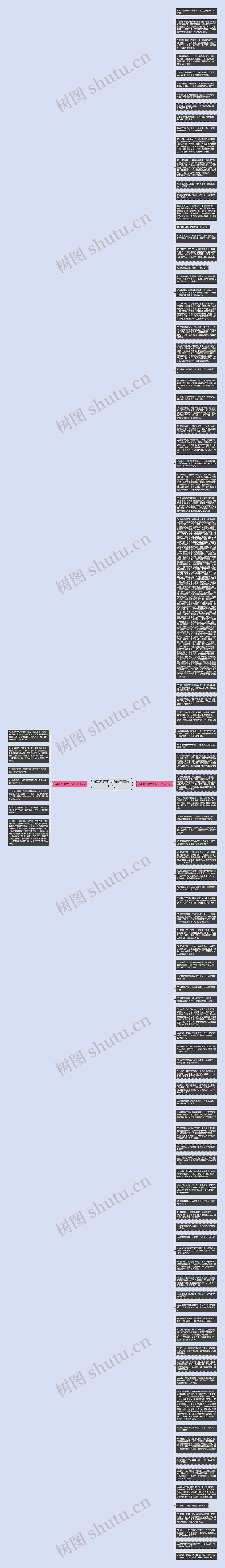 描写风狂雨大的句子精选101句思维导图
