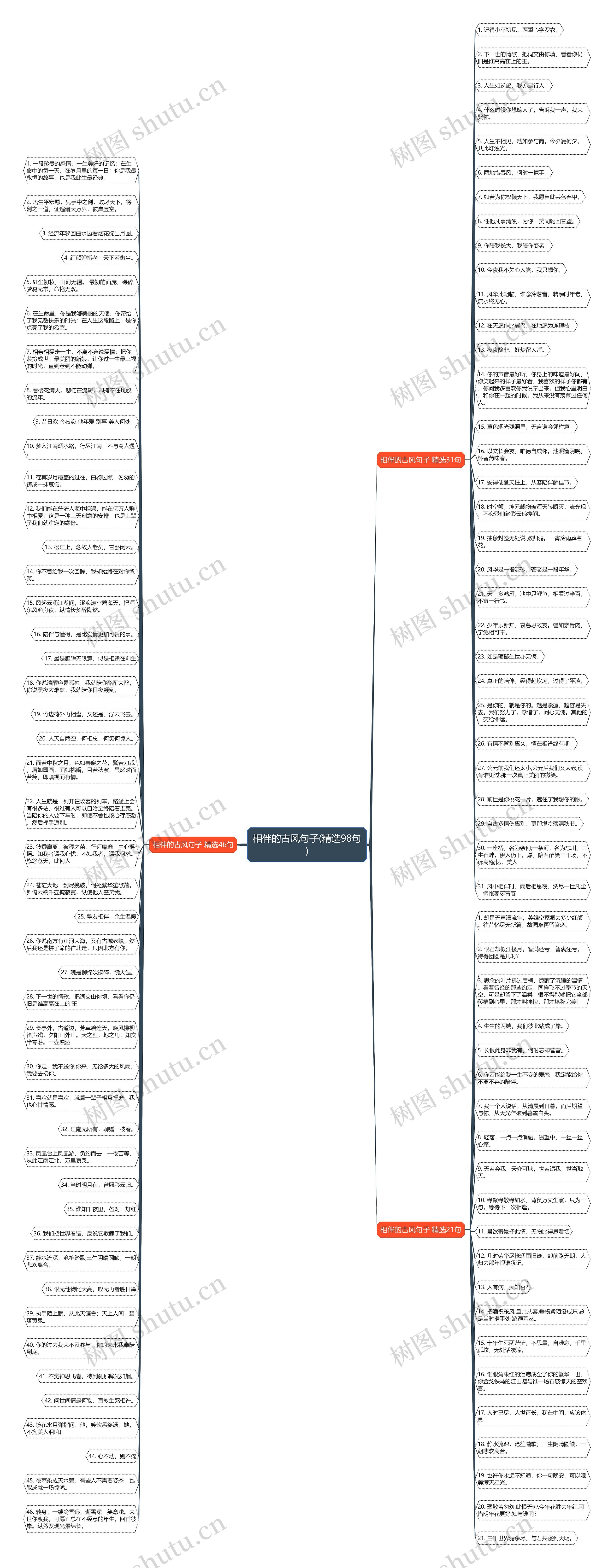 相伴的古风句子(精选98句)