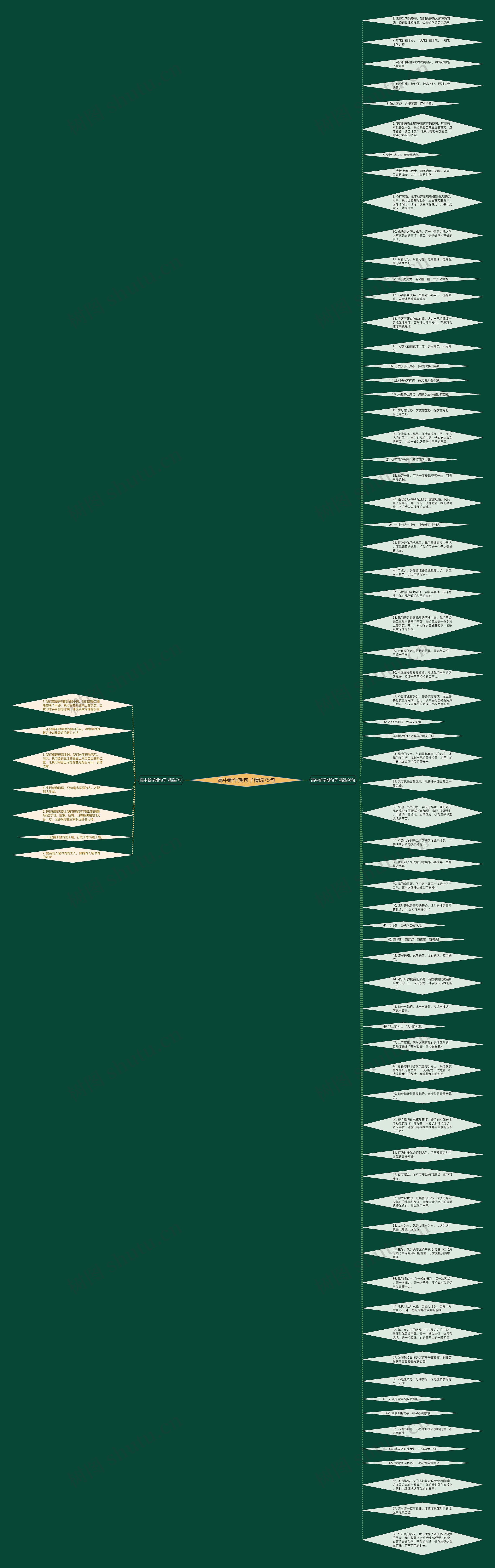 高中新学期句子精选75句思维导图