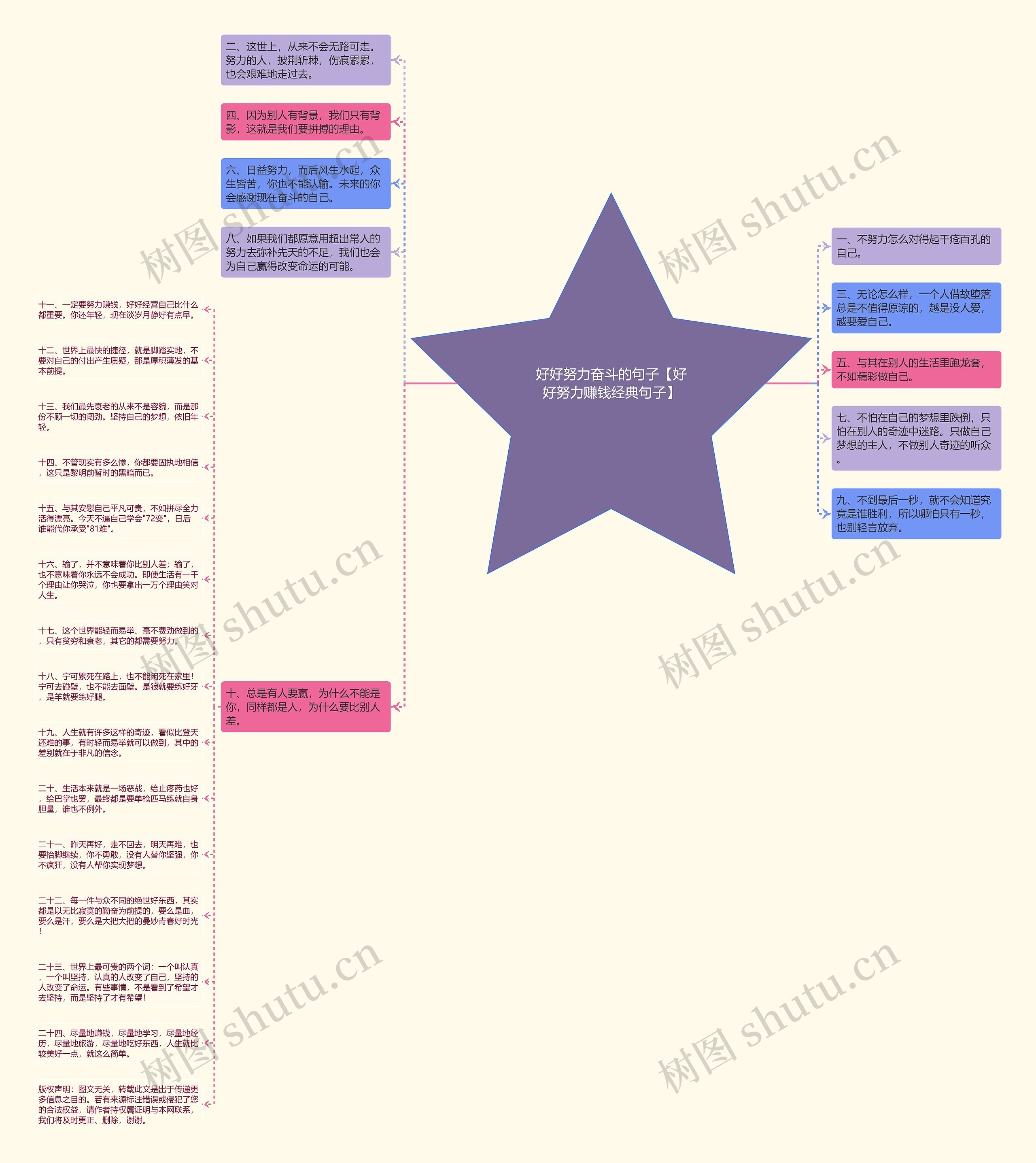 好好努力奋斗的句子【好好努力赚钱经典句子】思维导图