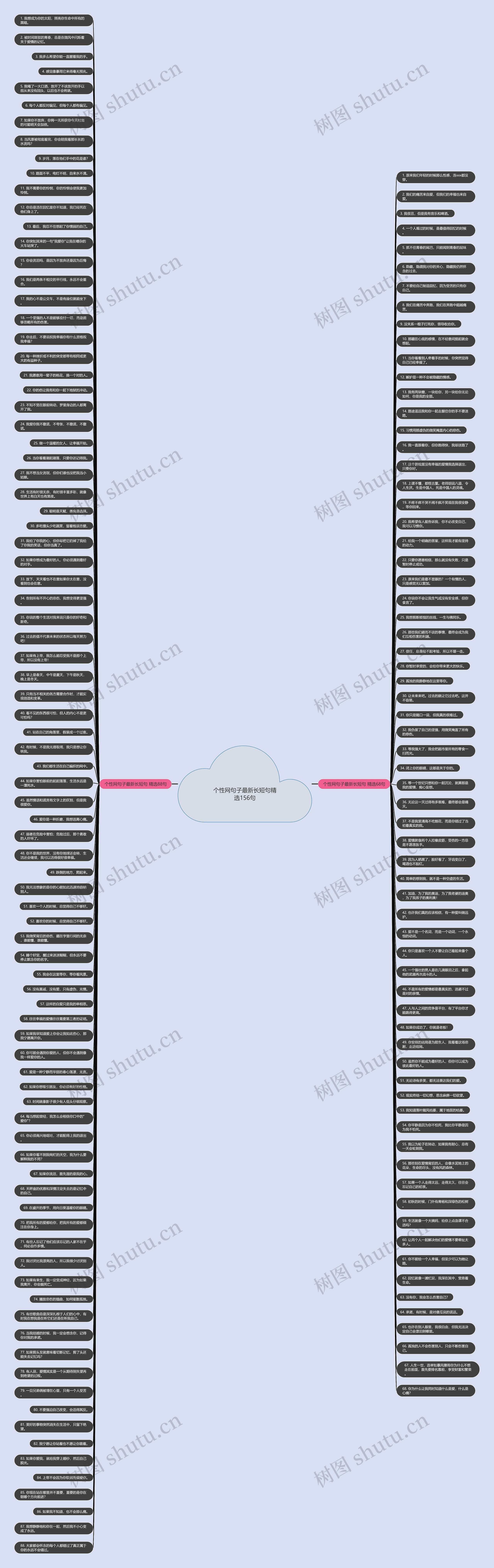 个性网句子最新长短句精选156句思维导图