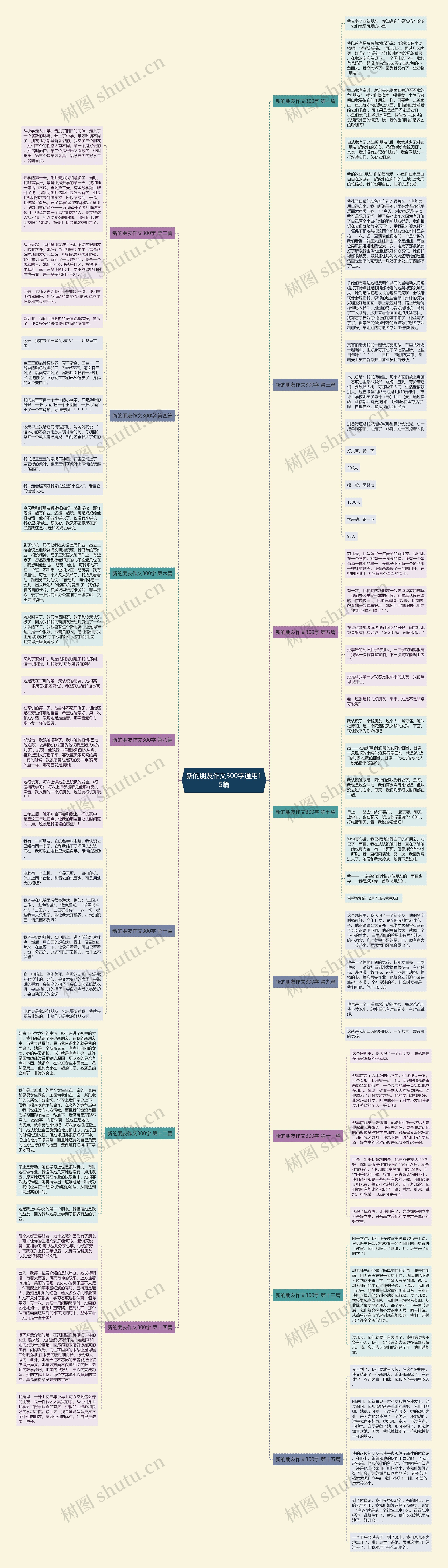 新的朋友作文300字通用15篇思维导图高清图 新的朋友作文300字通用15篇思维导图