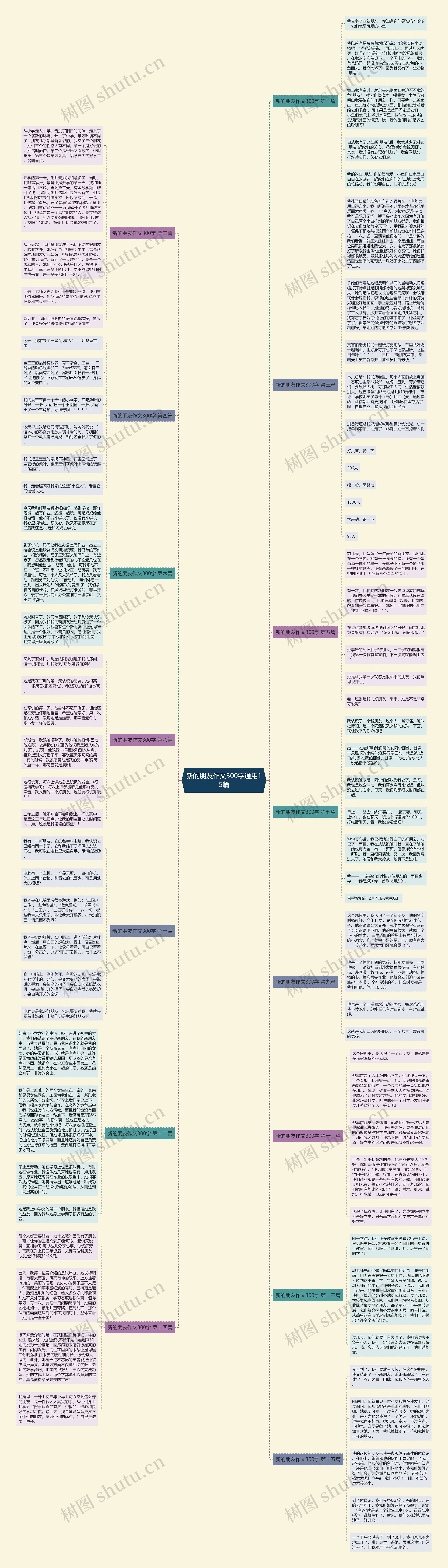 新的朋友作文300字通用15篇思维导图