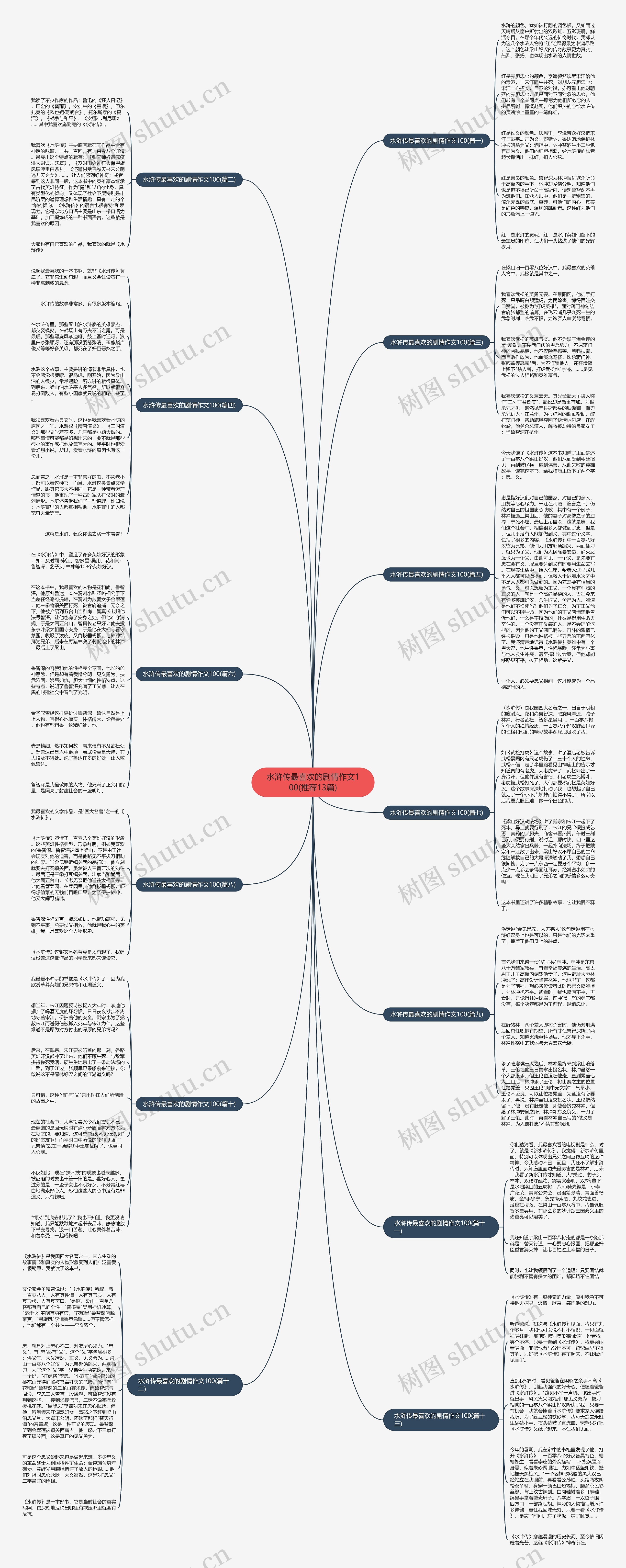 水浒传最喜欢的剧情作文100(推荐13篇)思维导图