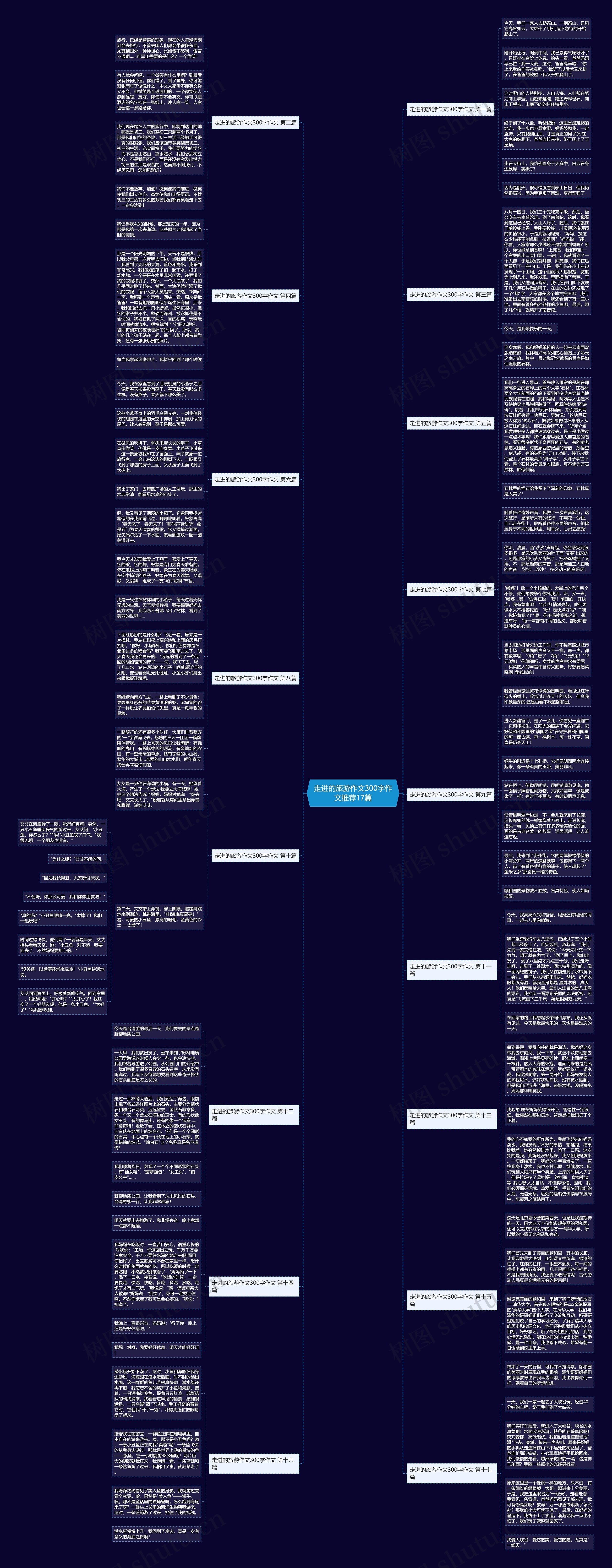 走进的旅游作文300字作文推荐17篇 走进的旅游作文300字作文推荐17篇