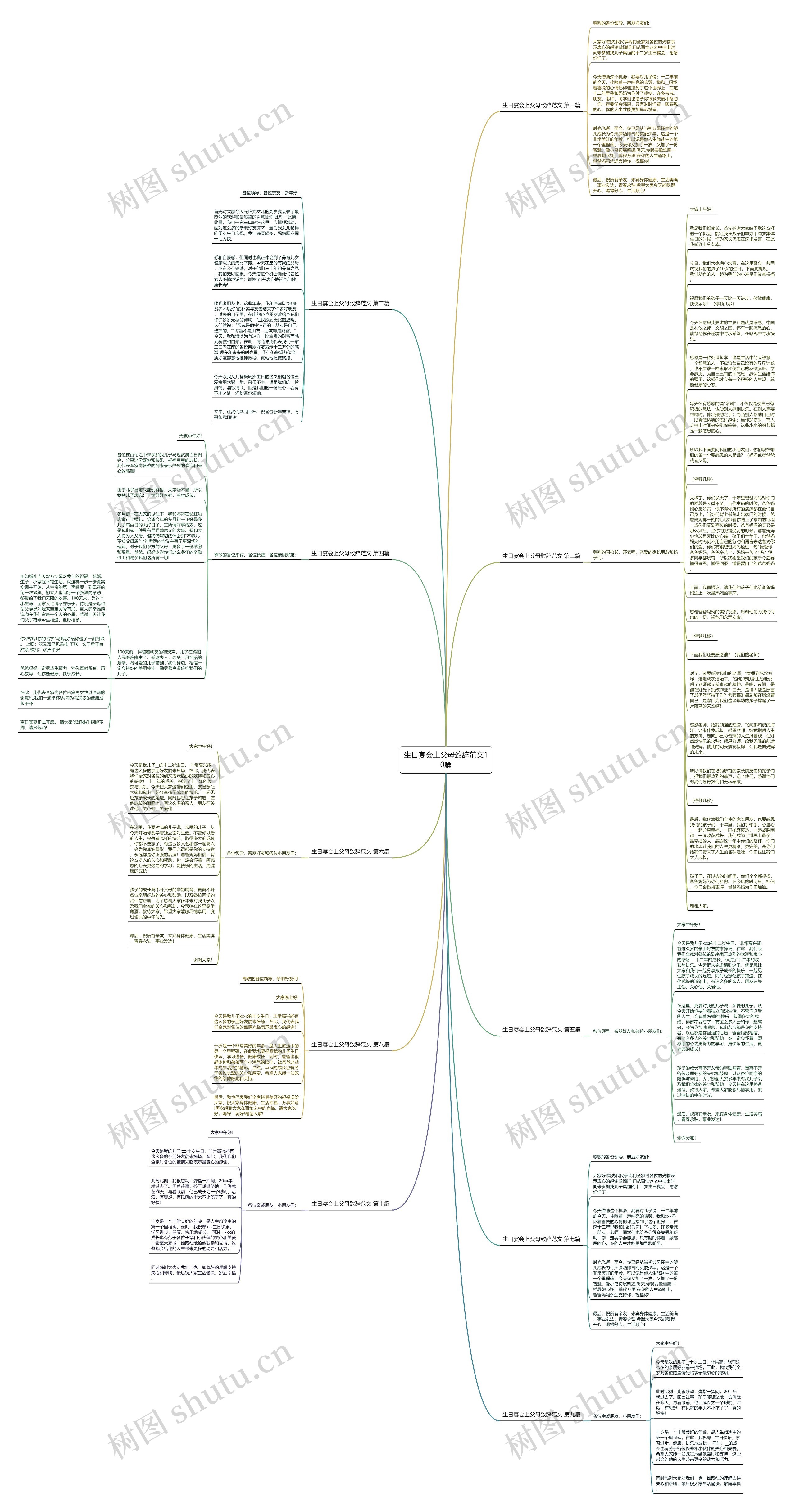 生日宴会上父母致辞范文10篇思维导图