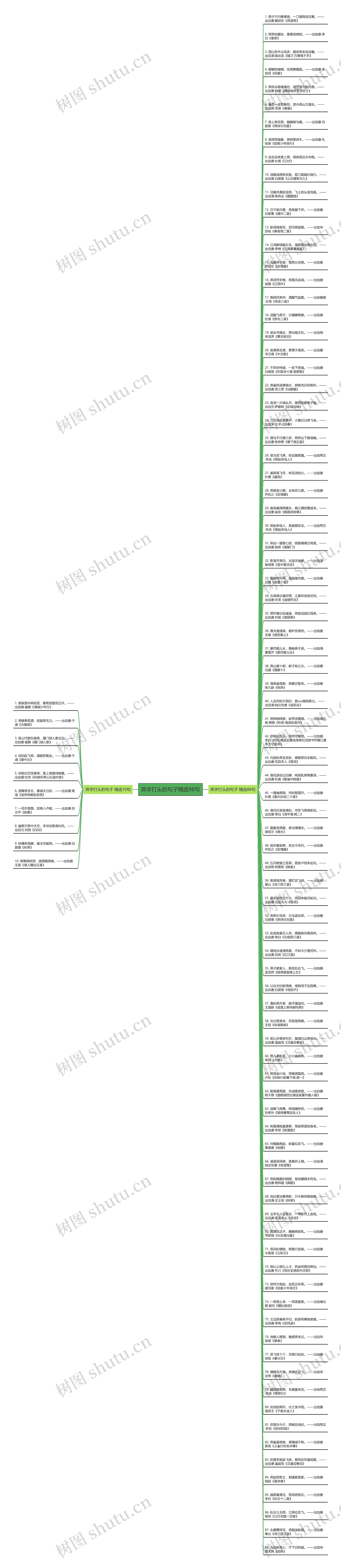 燕字打头的句子精选98句思维导图高清图 燕字打头的句子精选98句思维导图