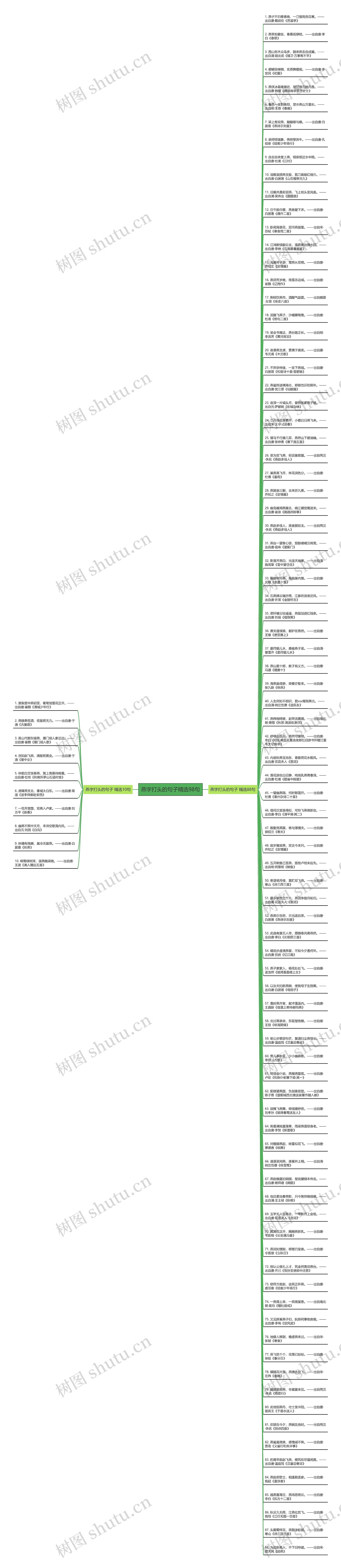 燕字打头的句子精选98句思维导图