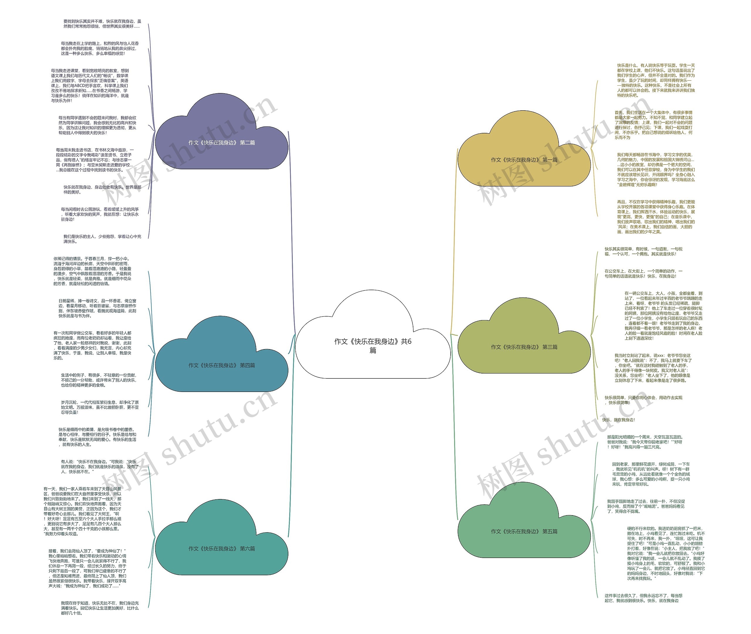 作文《快乐在我身边》共6篇思维导图