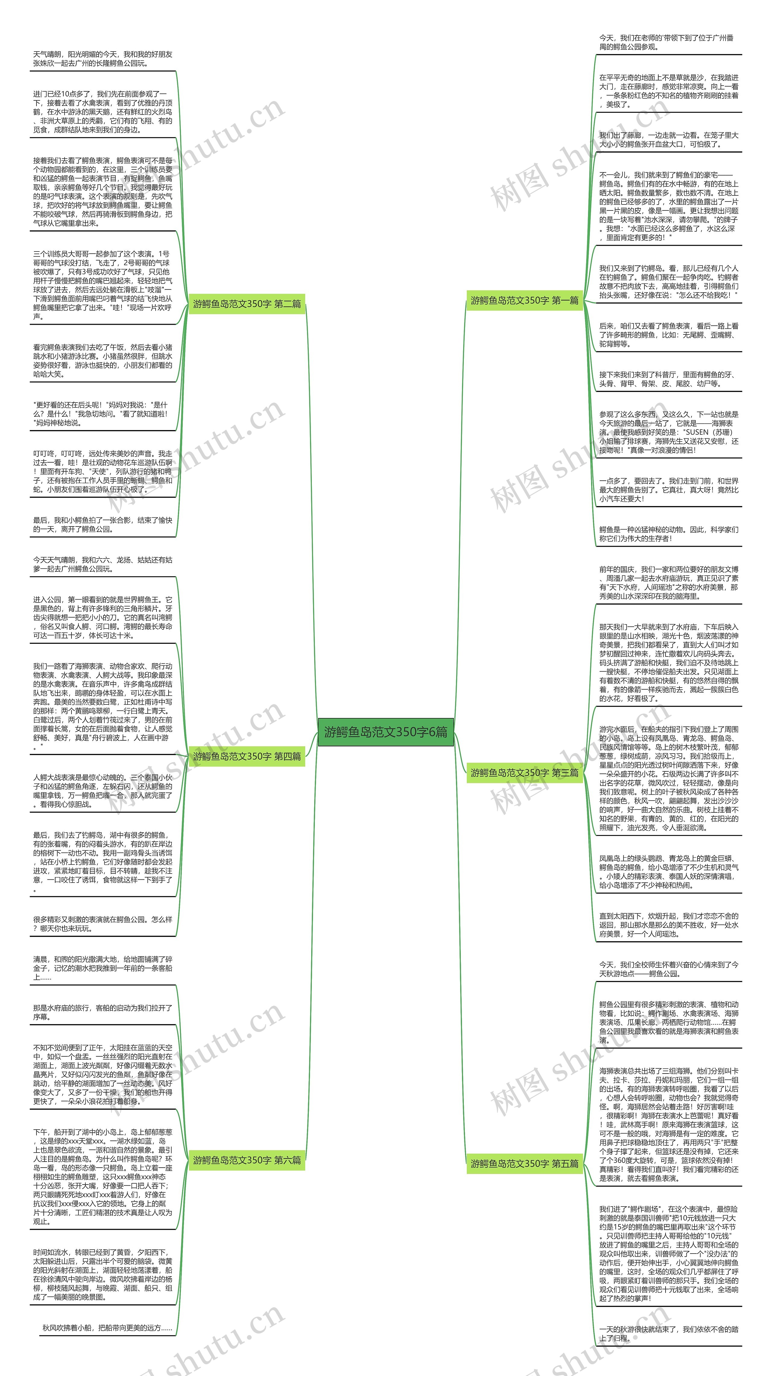 游鳄鱼岛范文350字6篇思维导图