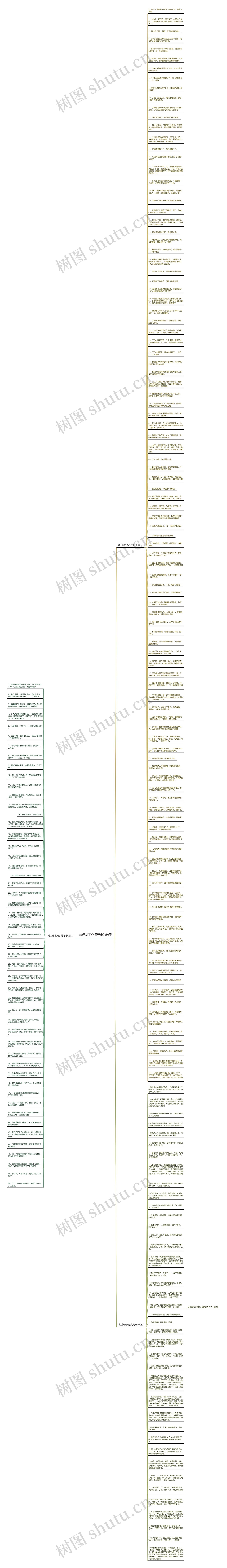 表示对工作很无奈的句子思维导图