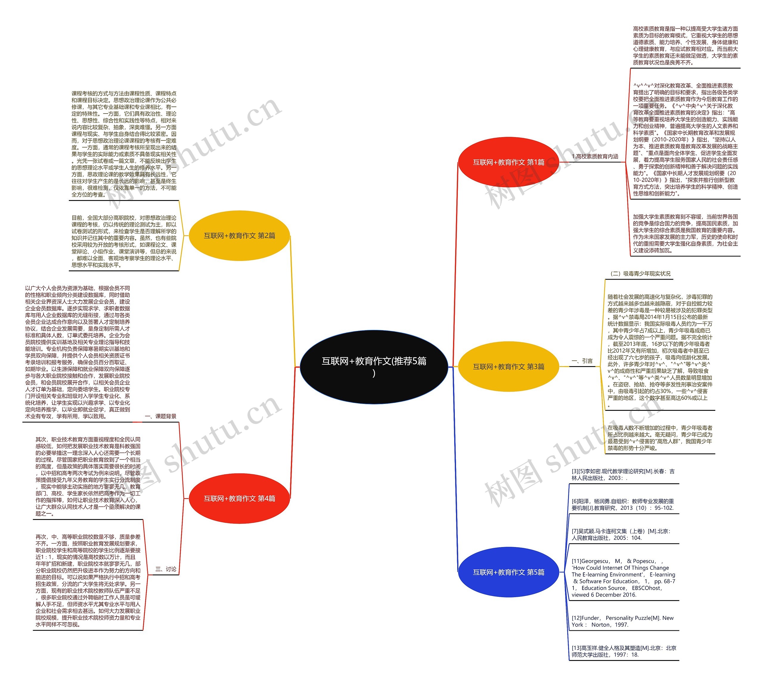 互联网+教育作文(推荐5篇)思维导图