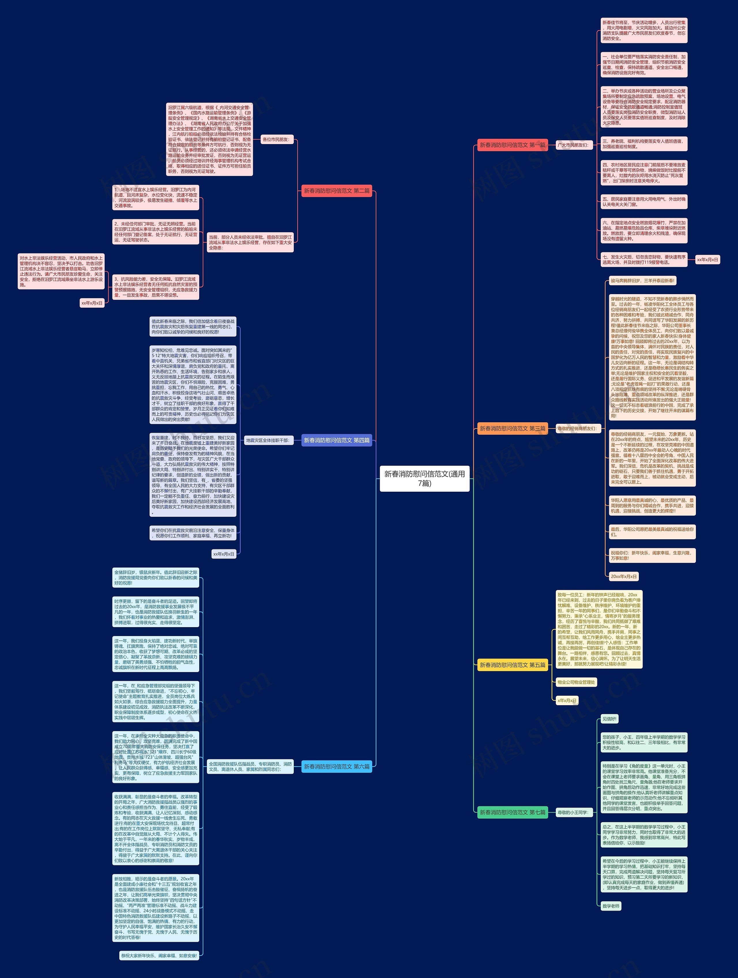 新春消防慰问信范文(通用7篇)思维导图