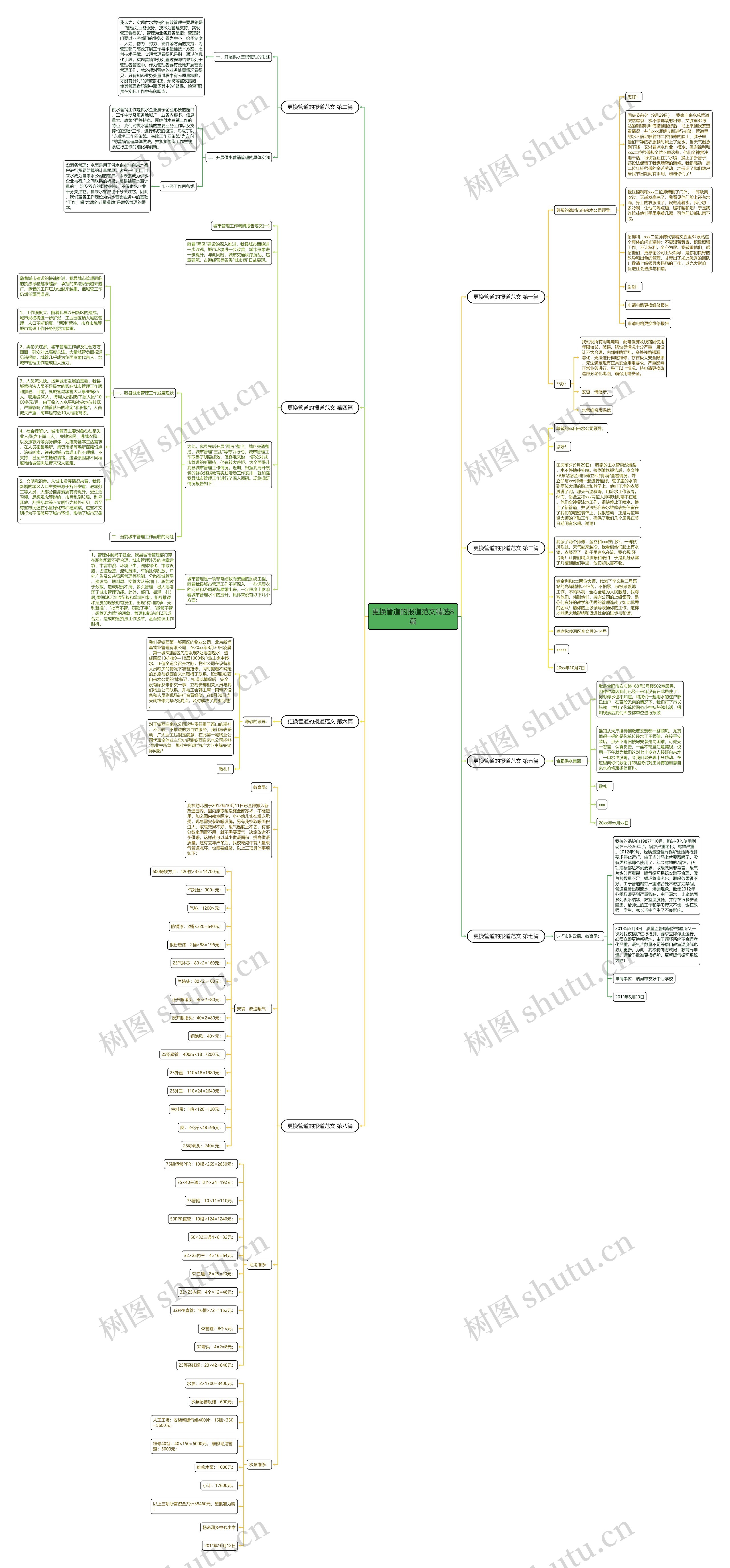 更换管道的报道范文精选8篇思维导图