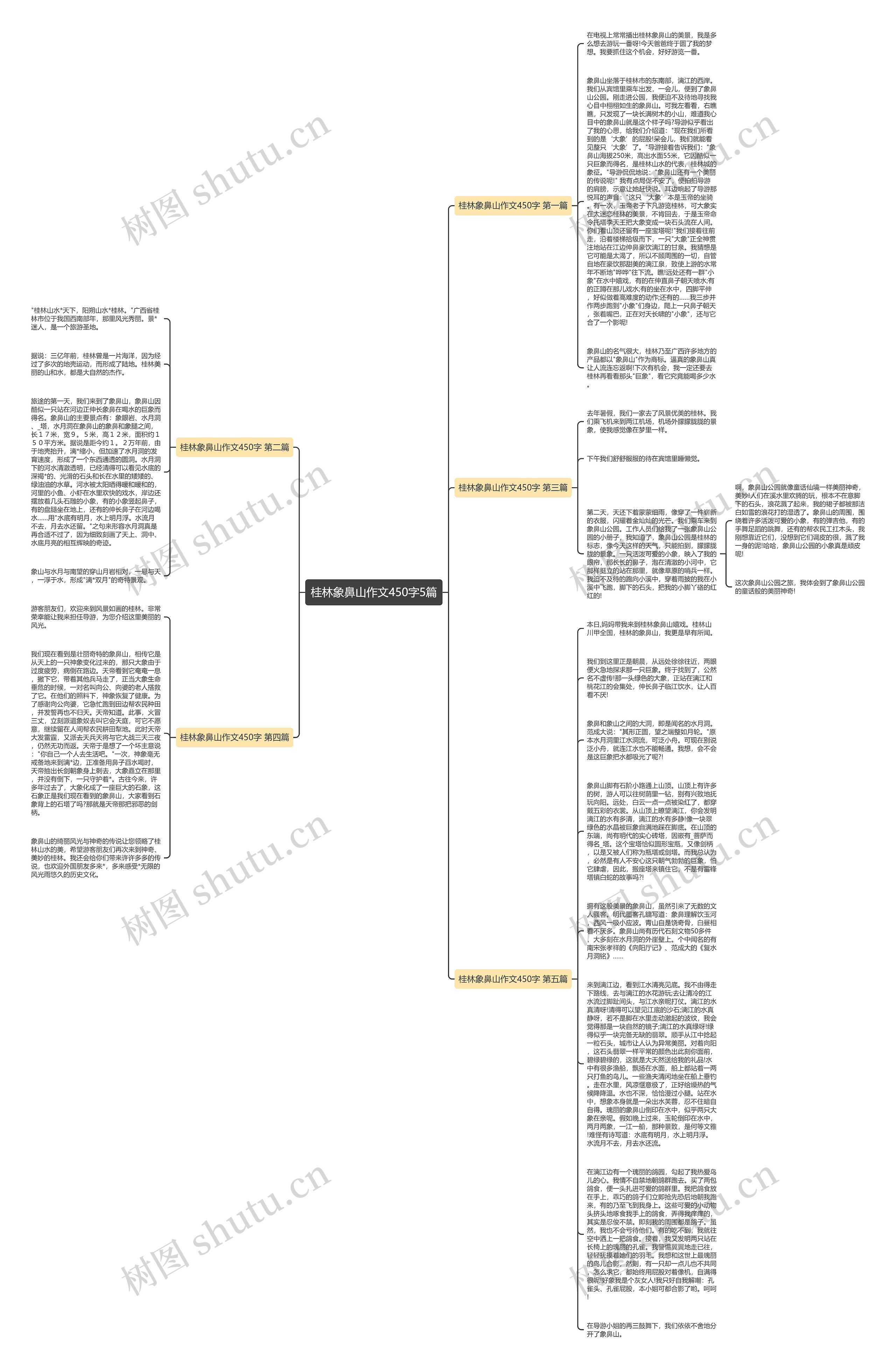 桂林象鼻山作文450字5篇思维导图