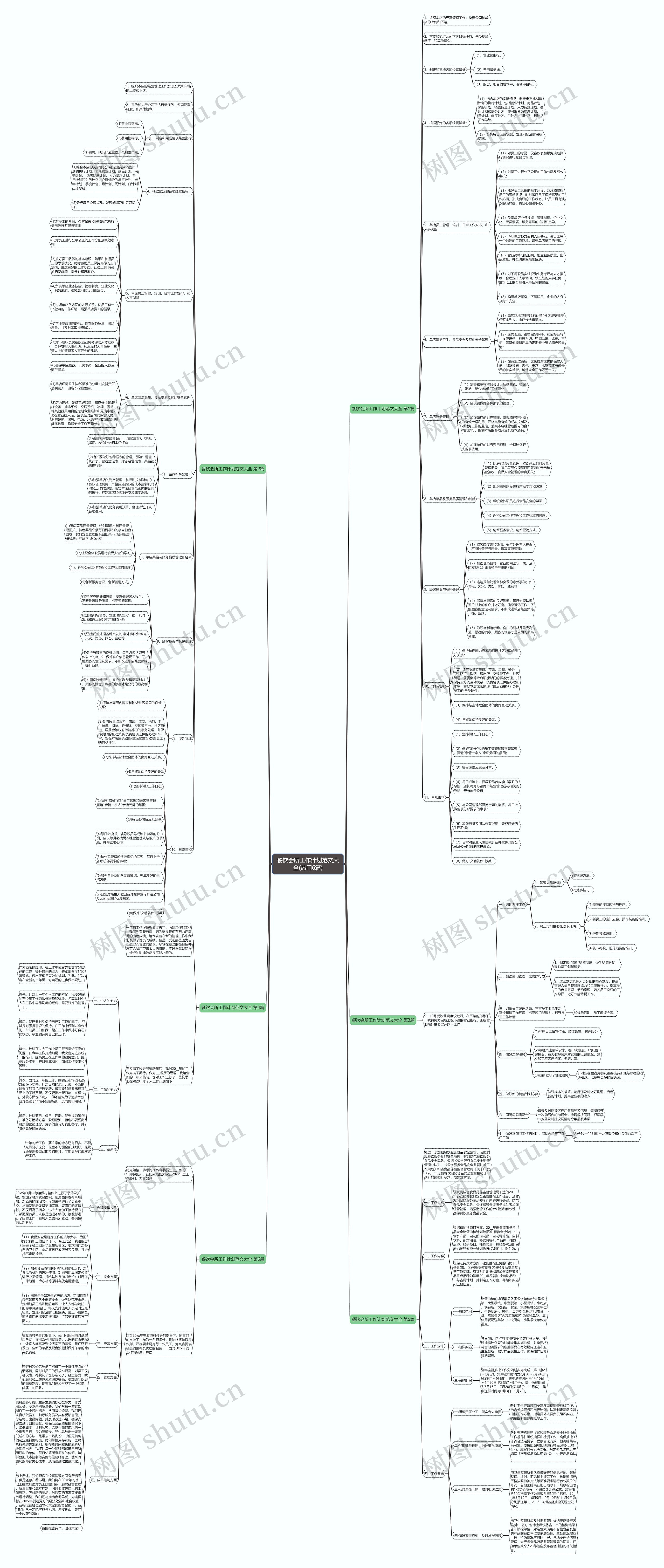 餐饮会所工作计划范文大全(热门6篇) 餐饮会所工作计划范文大全(热门6篇)