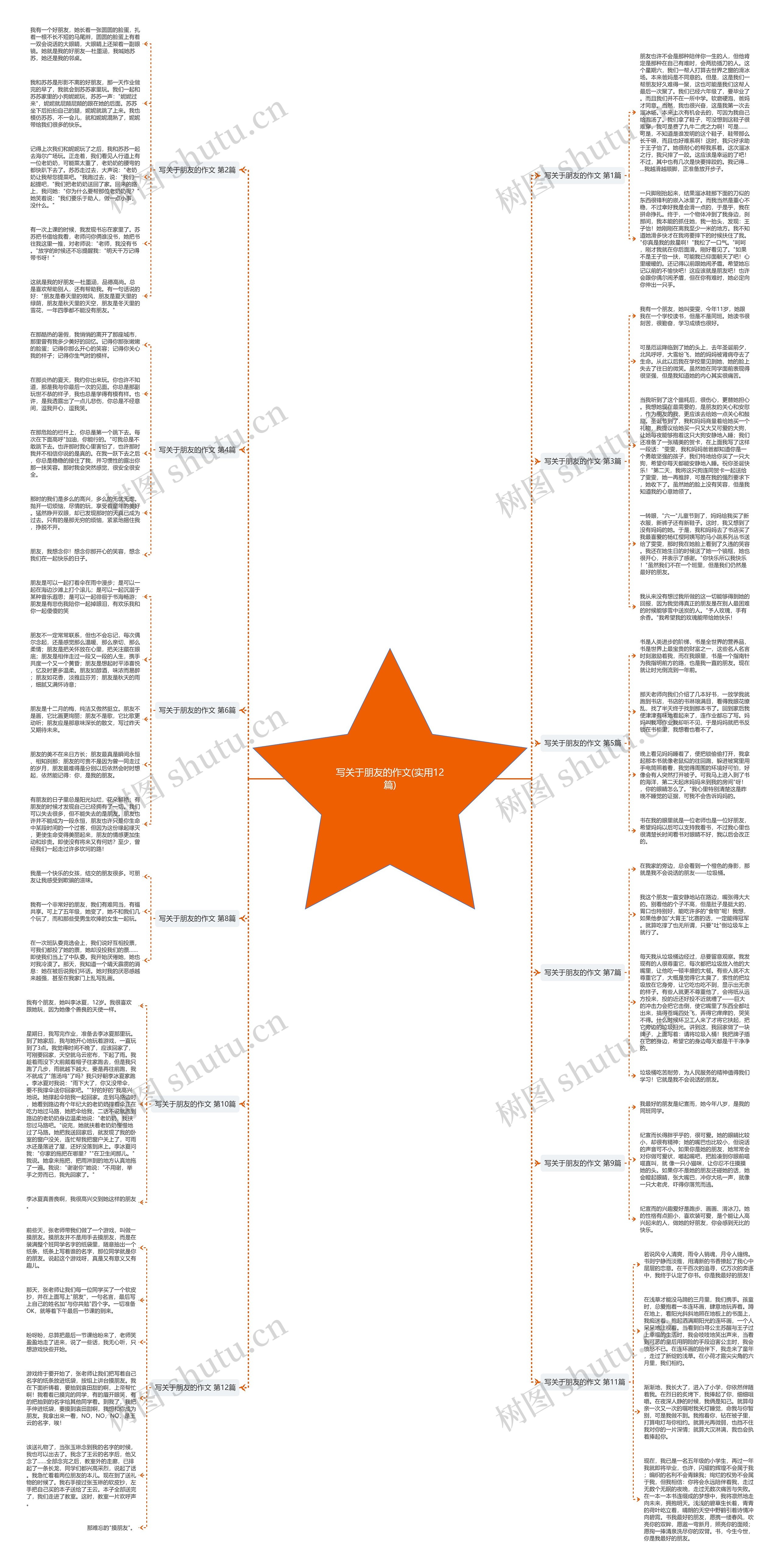 写关于朋友的作文(实用12篇)思维导图