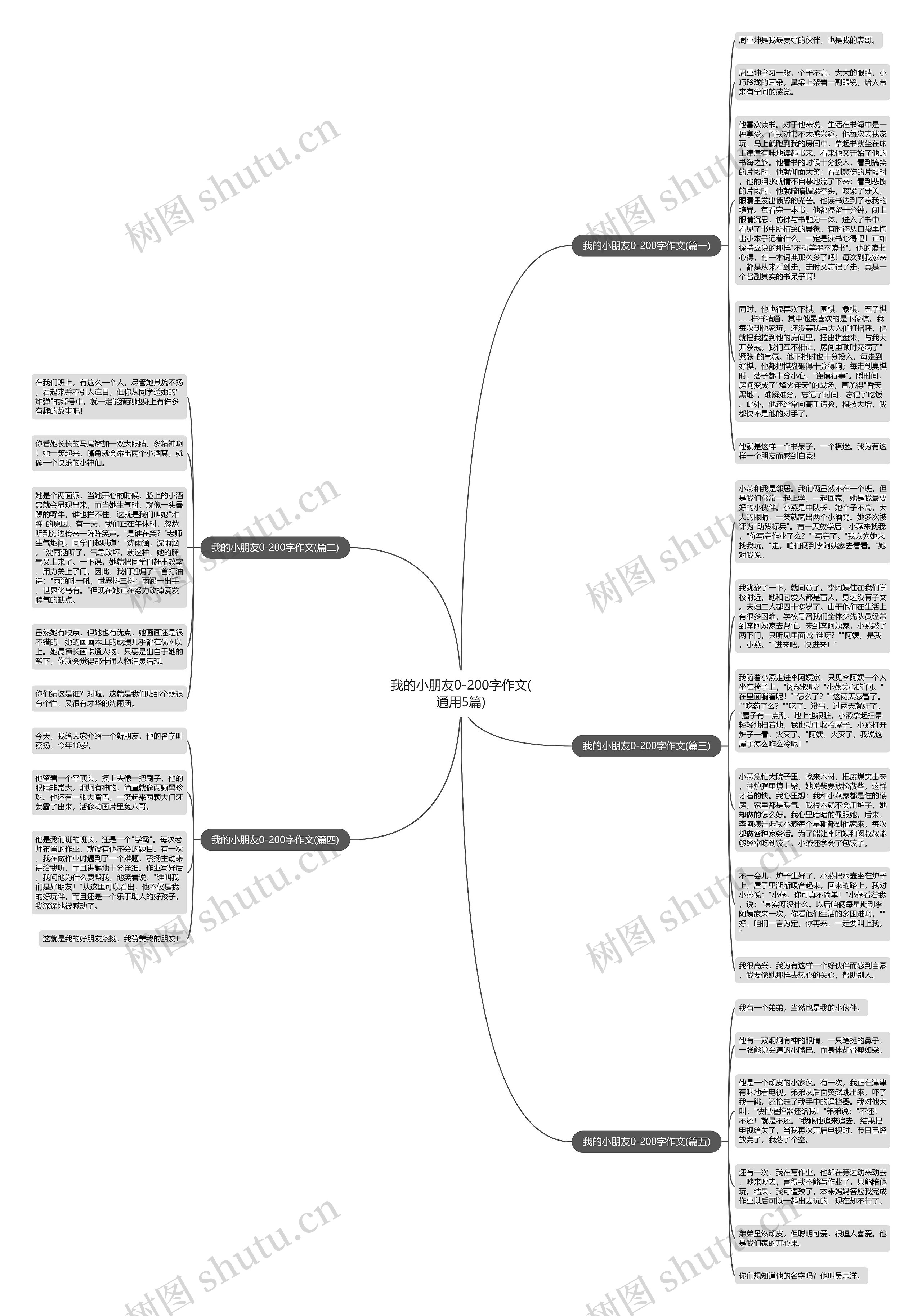 我的小朋友0-200字作文(通用5篇)思维导图