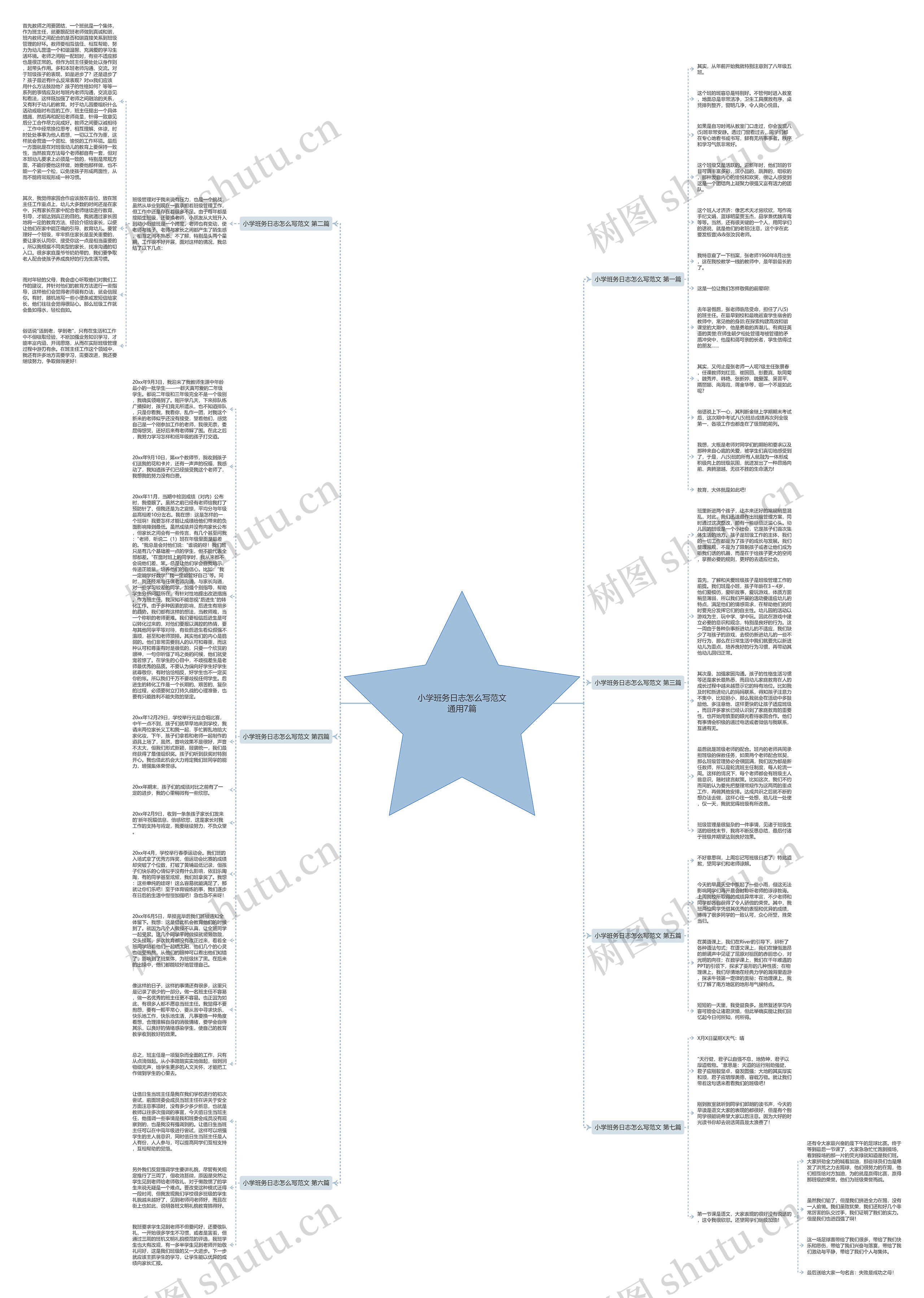 小学班务日志怎么写范文通用7篇思维导图