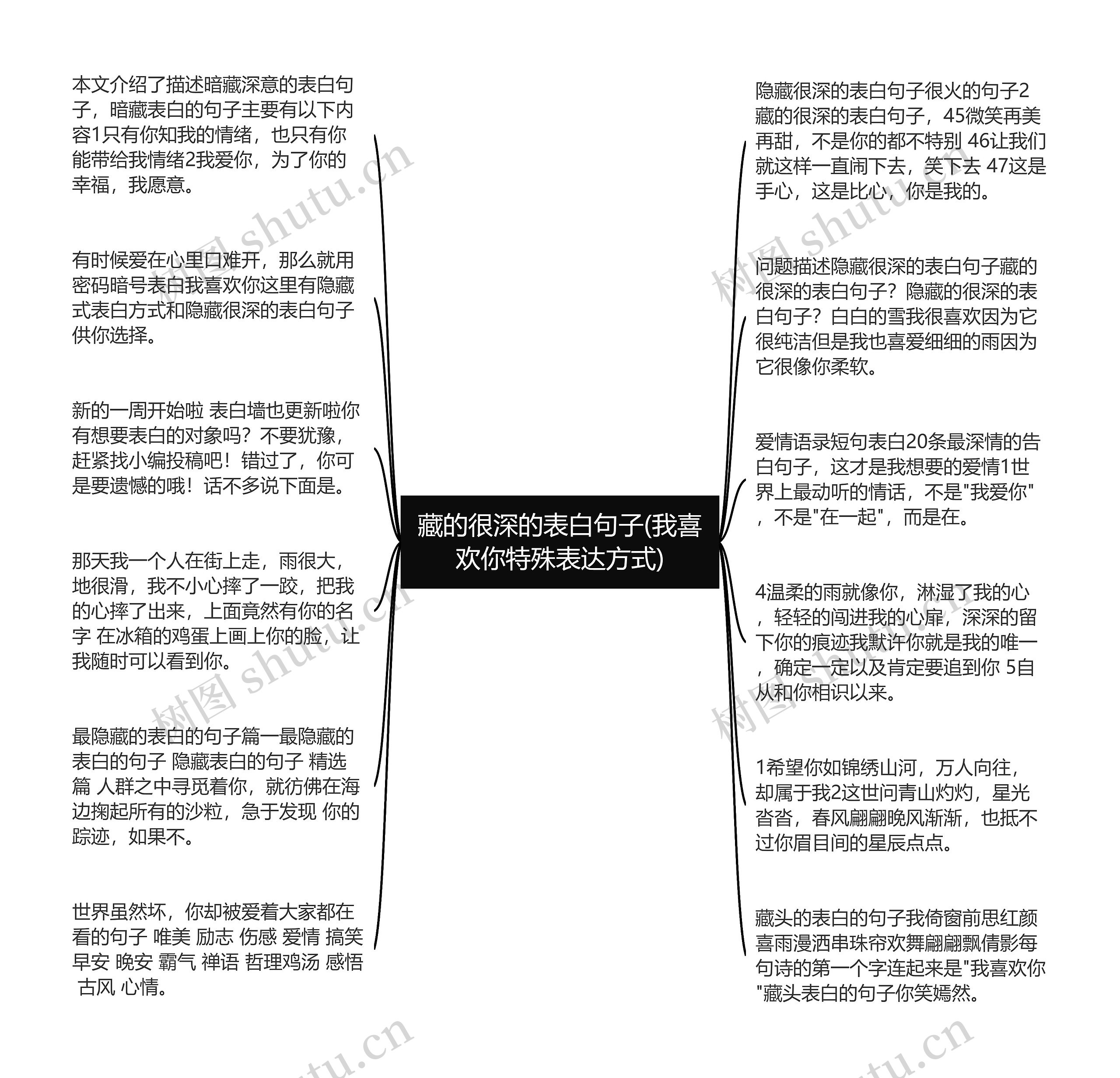 藏的很深的表白句子(我喜欢你特殊表达方式)思维导图