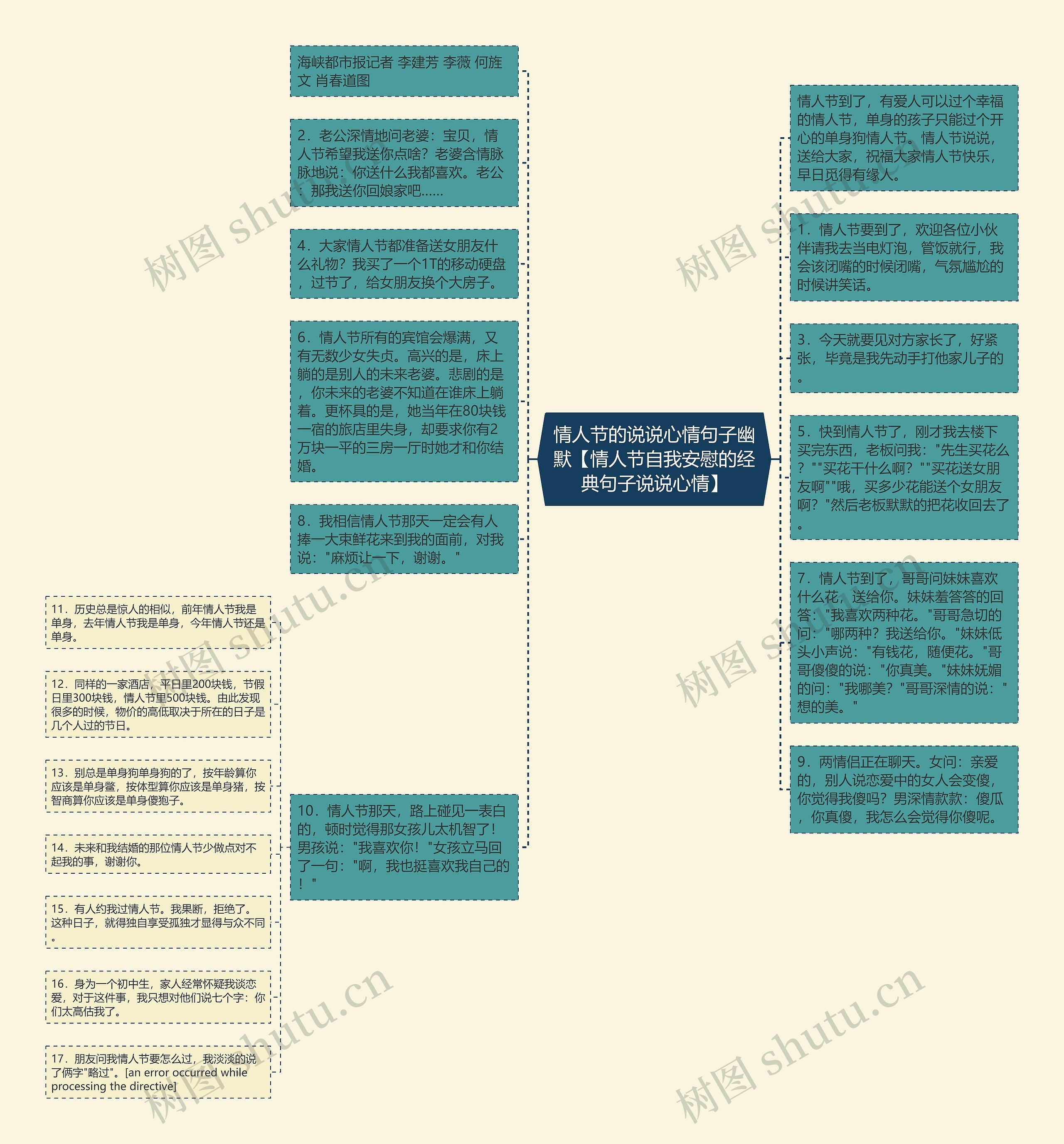 情人节的说说心情句子幽默【情人节自我安慰的经典句子说说心情】思维导图