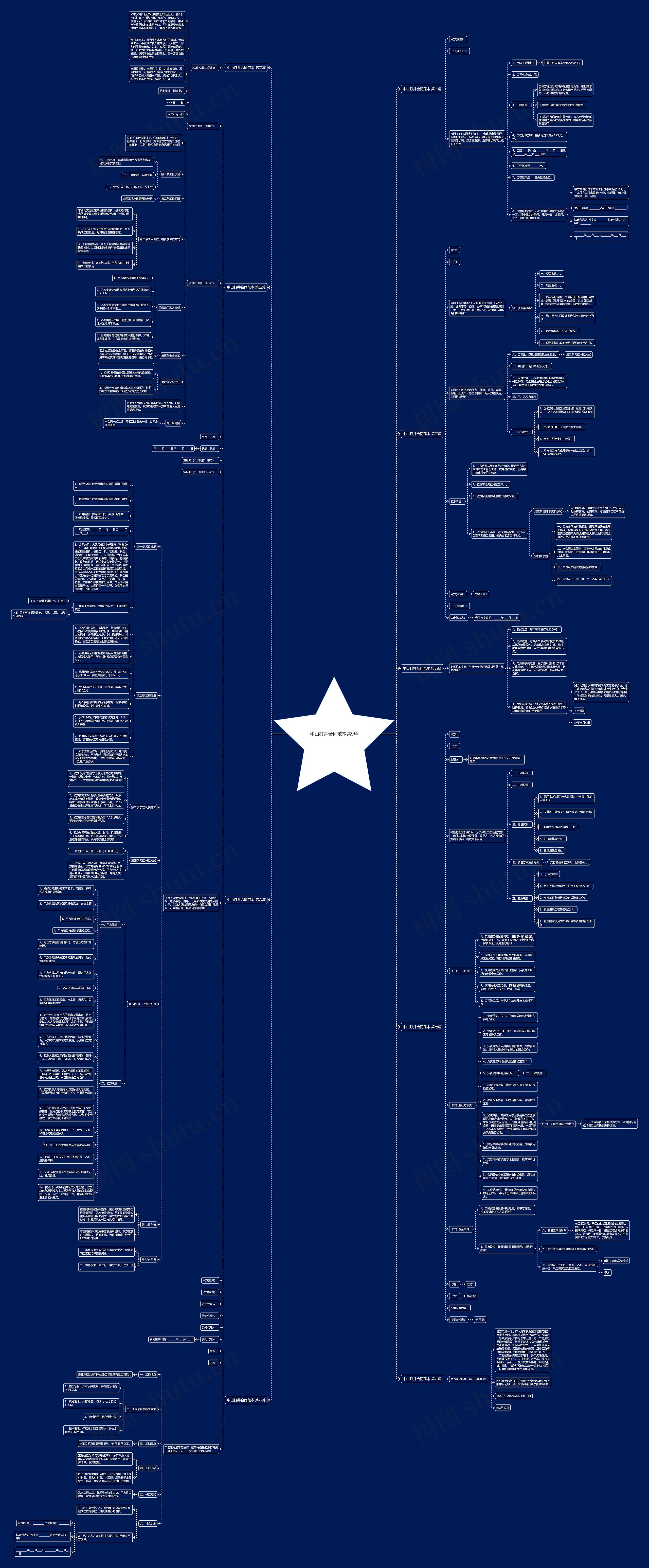 中山打井合同范本共9篇思维导图