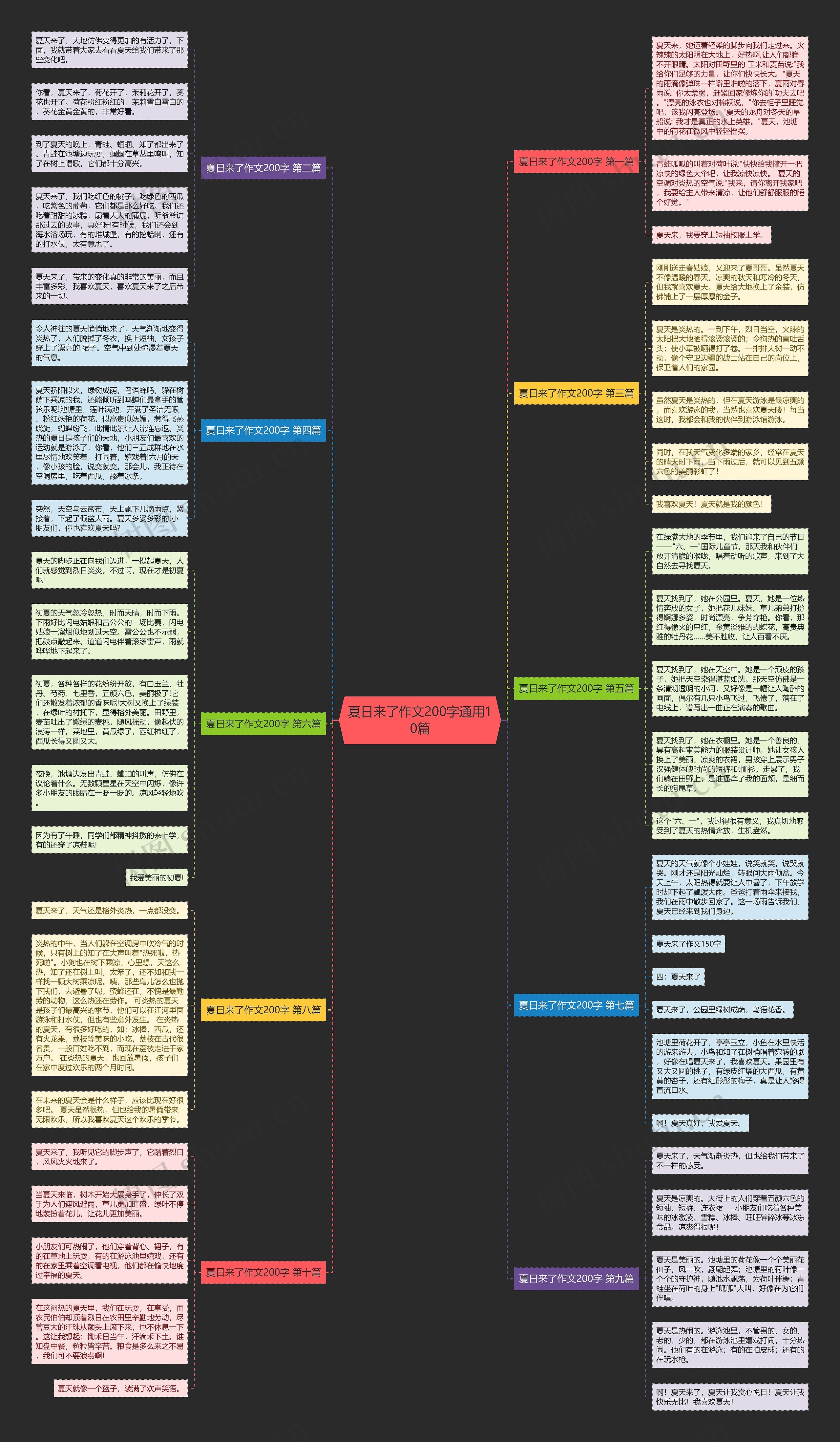 夏日来了作文200字通用10篇 夏日来了作文200字通用10篇