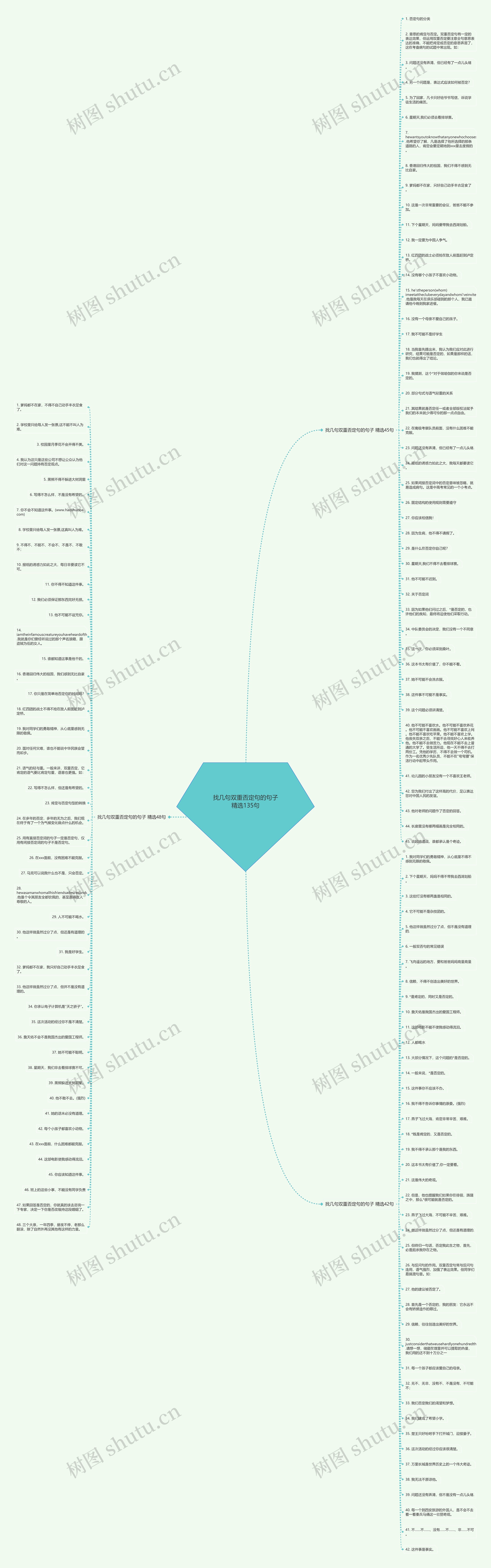 找几句双重否定句的句子精选135句思维导图