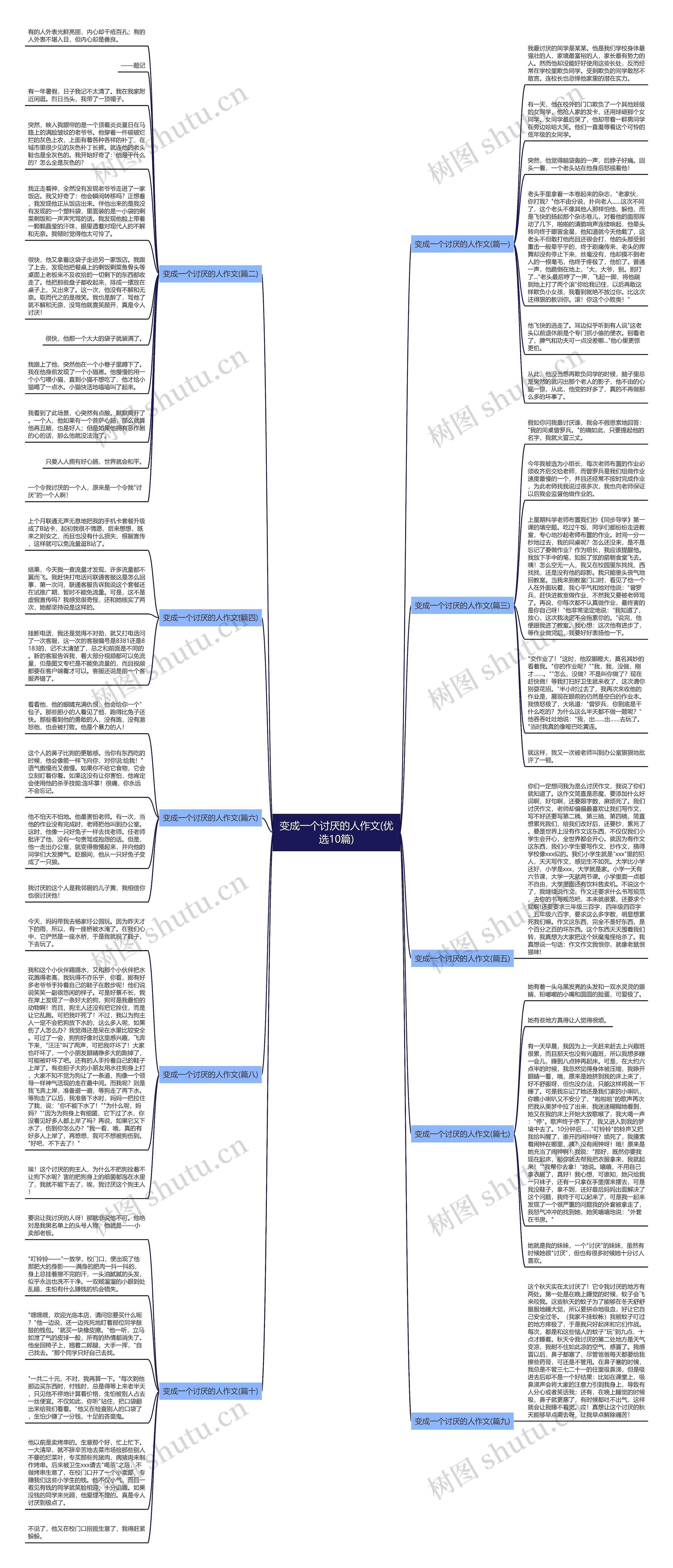 变成一个讨厌的人作文(优选10篇)思维导图