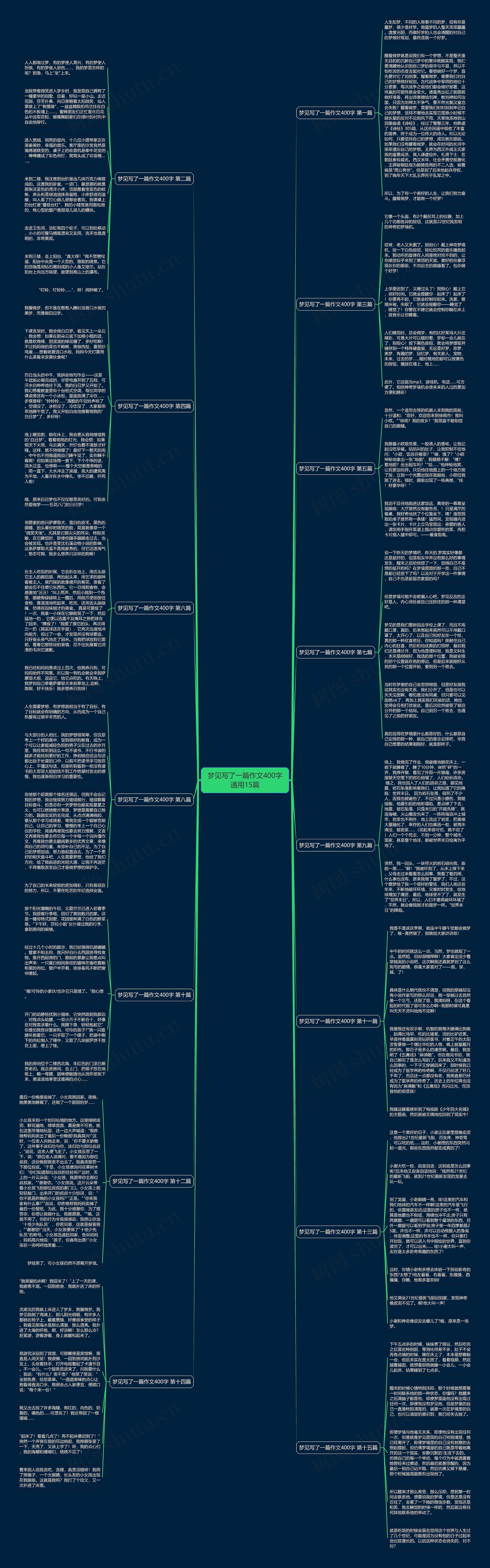 梦见写了一篇作文400字通用15篇思维导图