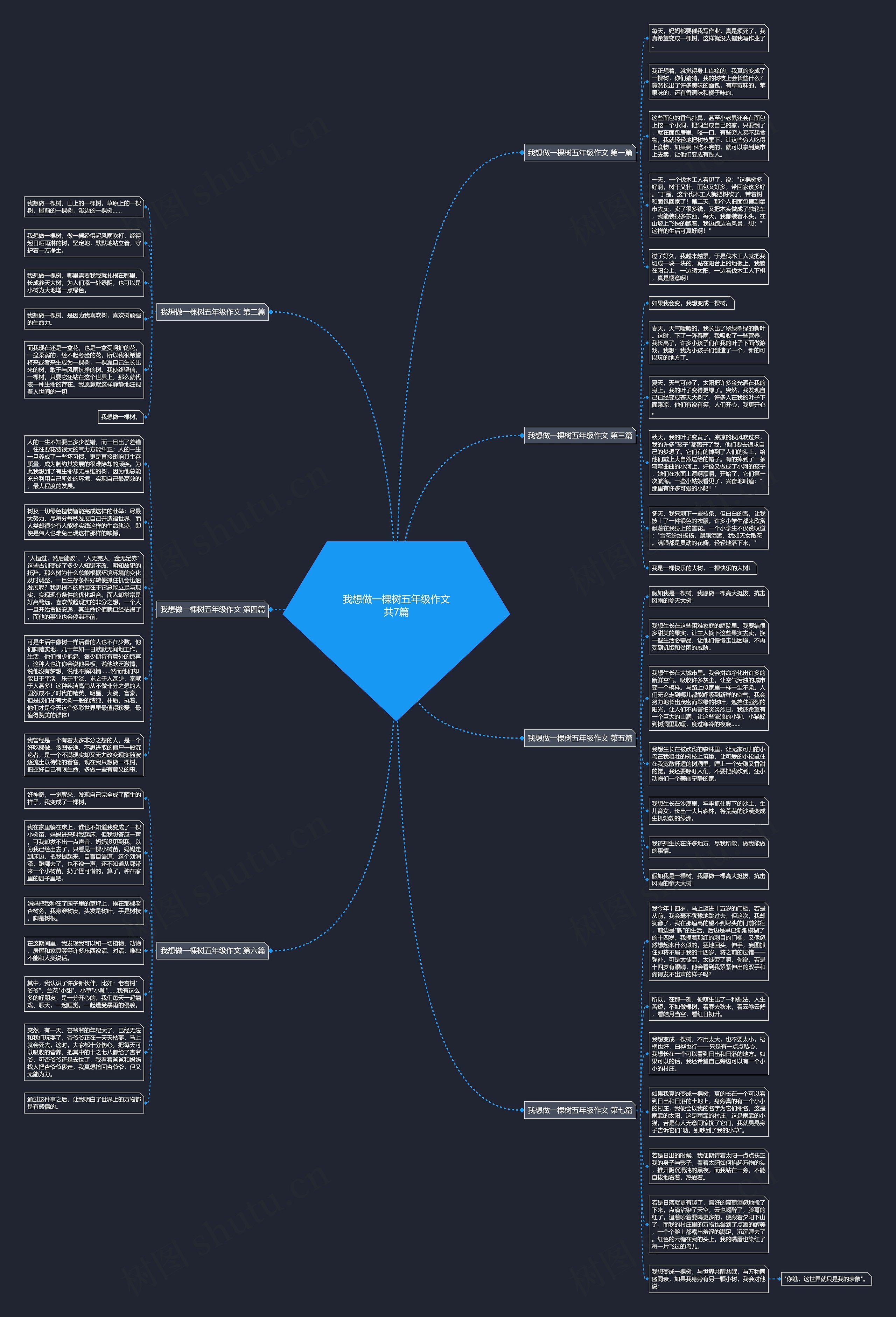 我想做一棵树五年级作文共7篇思维导图