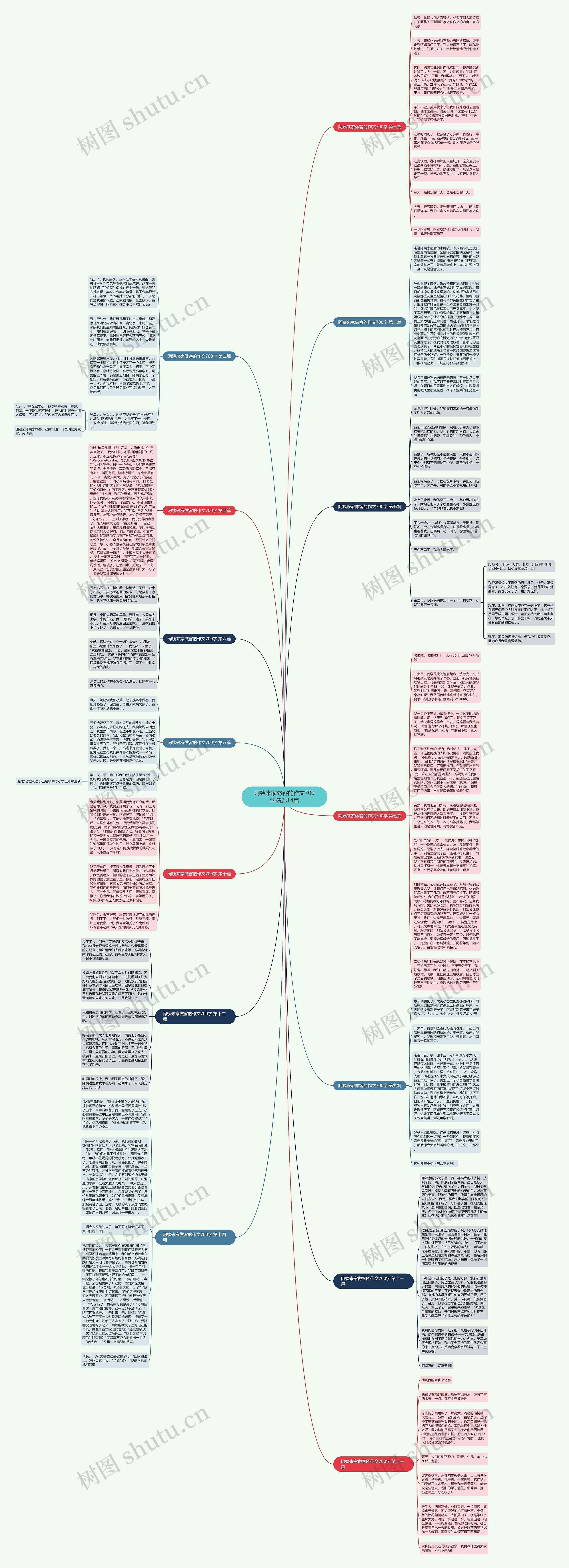 阿姨来家做客的作文700字精选14篇思维导图