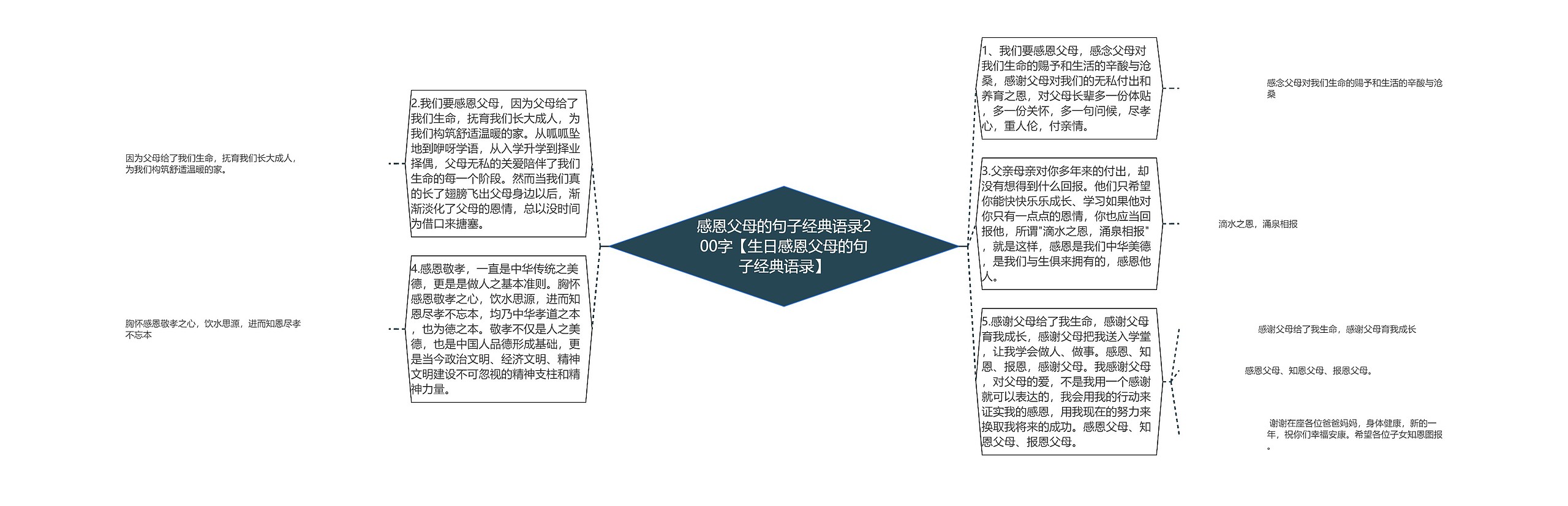 感恩父母的句子经典语录200字【生日感恩父母的句子经典语录】