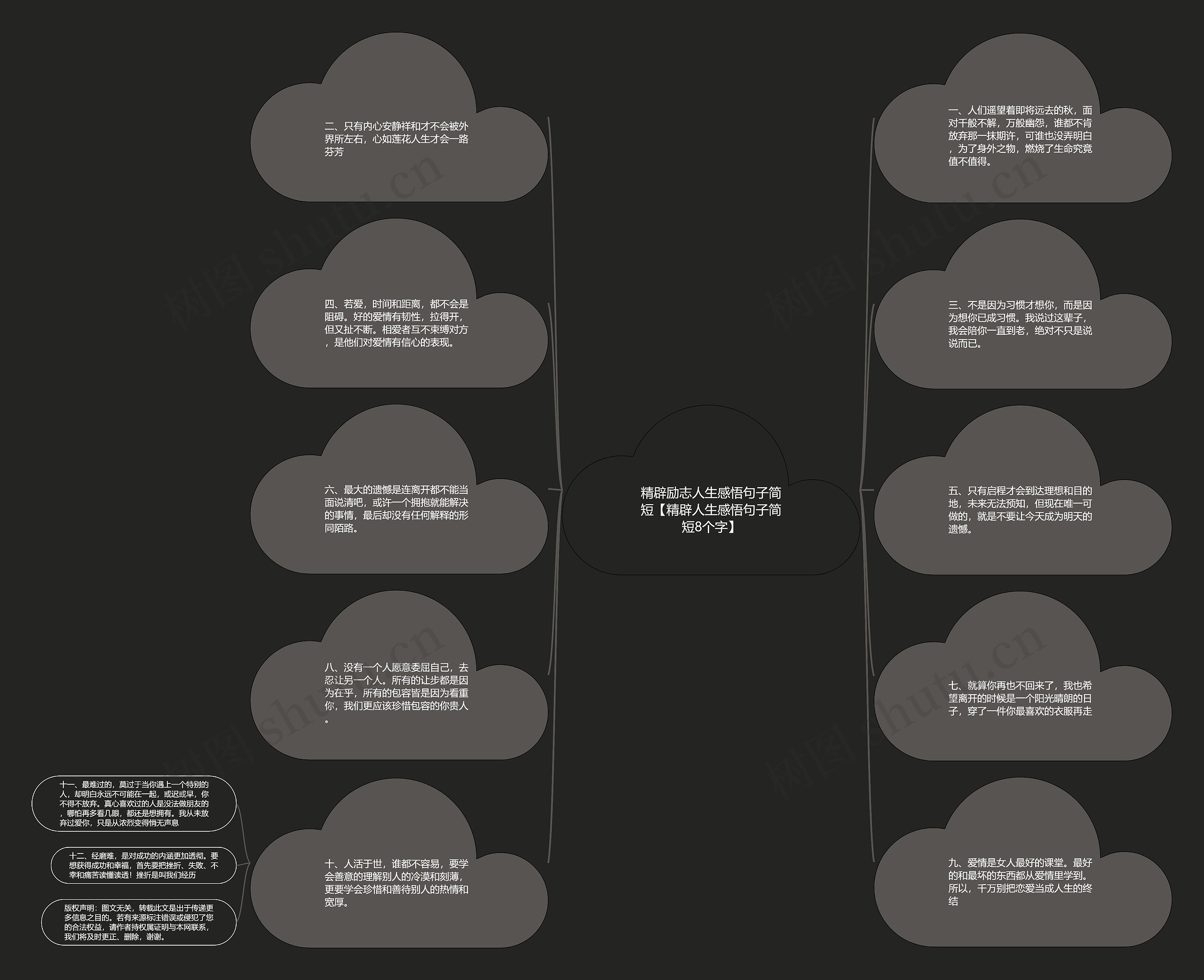 精辟励志人生感悟句子简短【精辟人生感悟句子简短8个字】思维导图