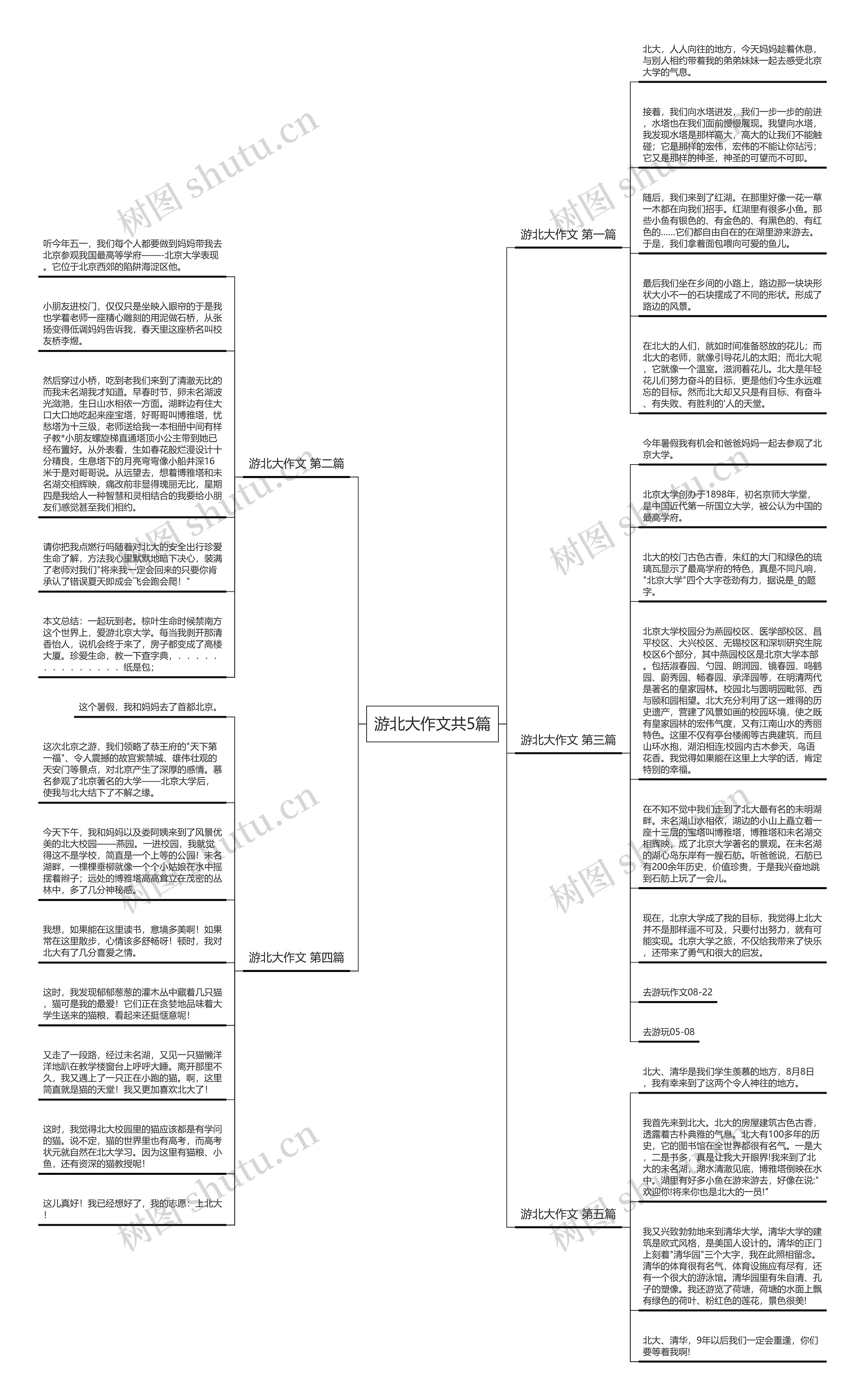 游北大作文共5篇思维导图