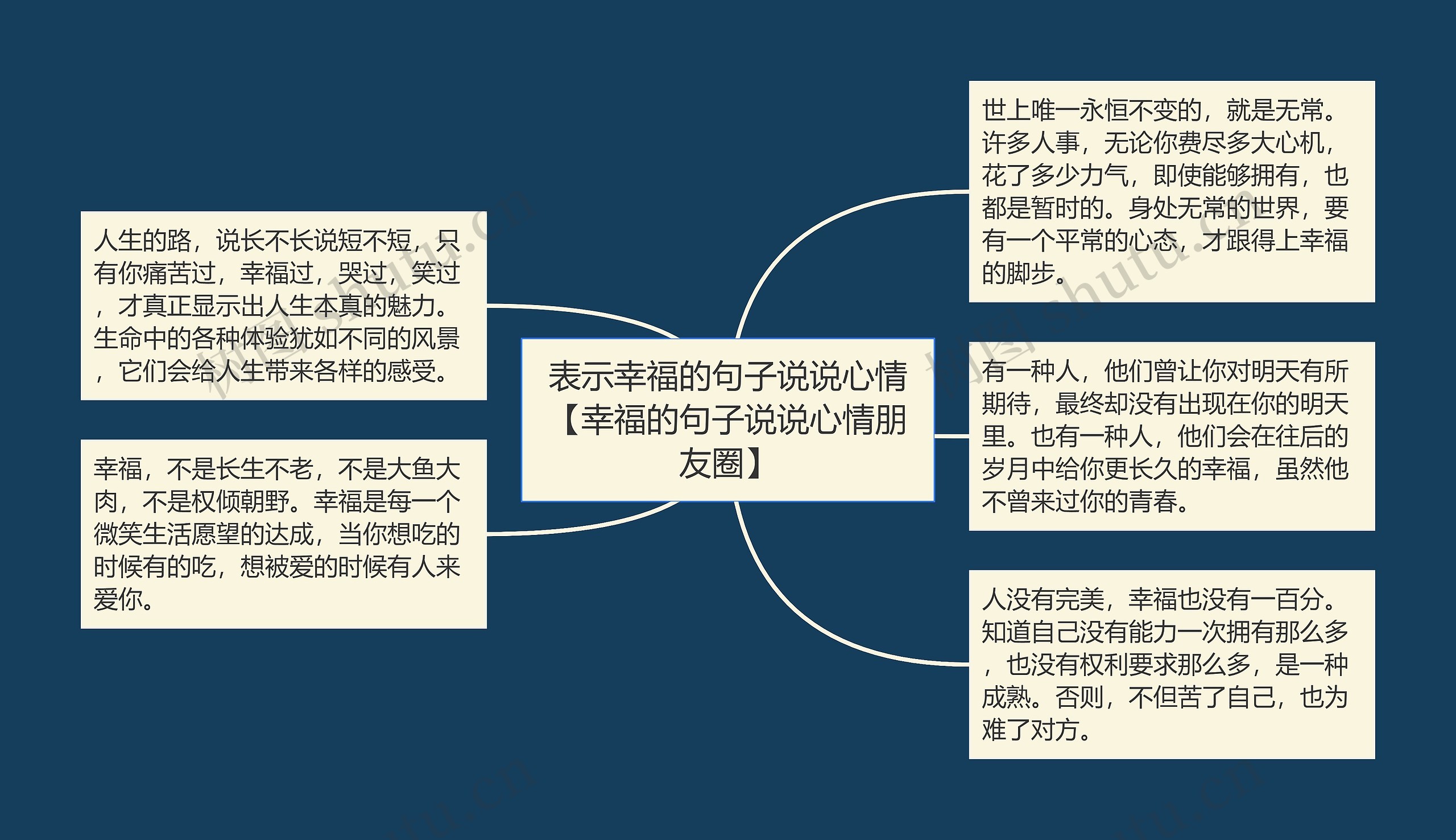 表示幸福的句子说说心情【幸福的句子说说心情朋友圈】思维导图