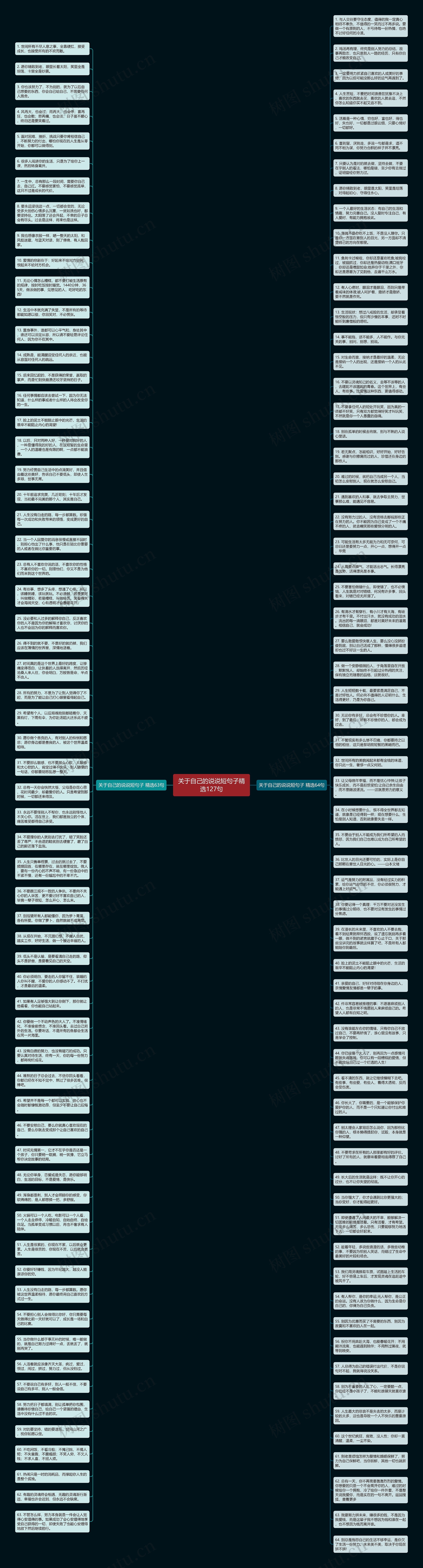 关于自己的说说短句子精选127句思维导图