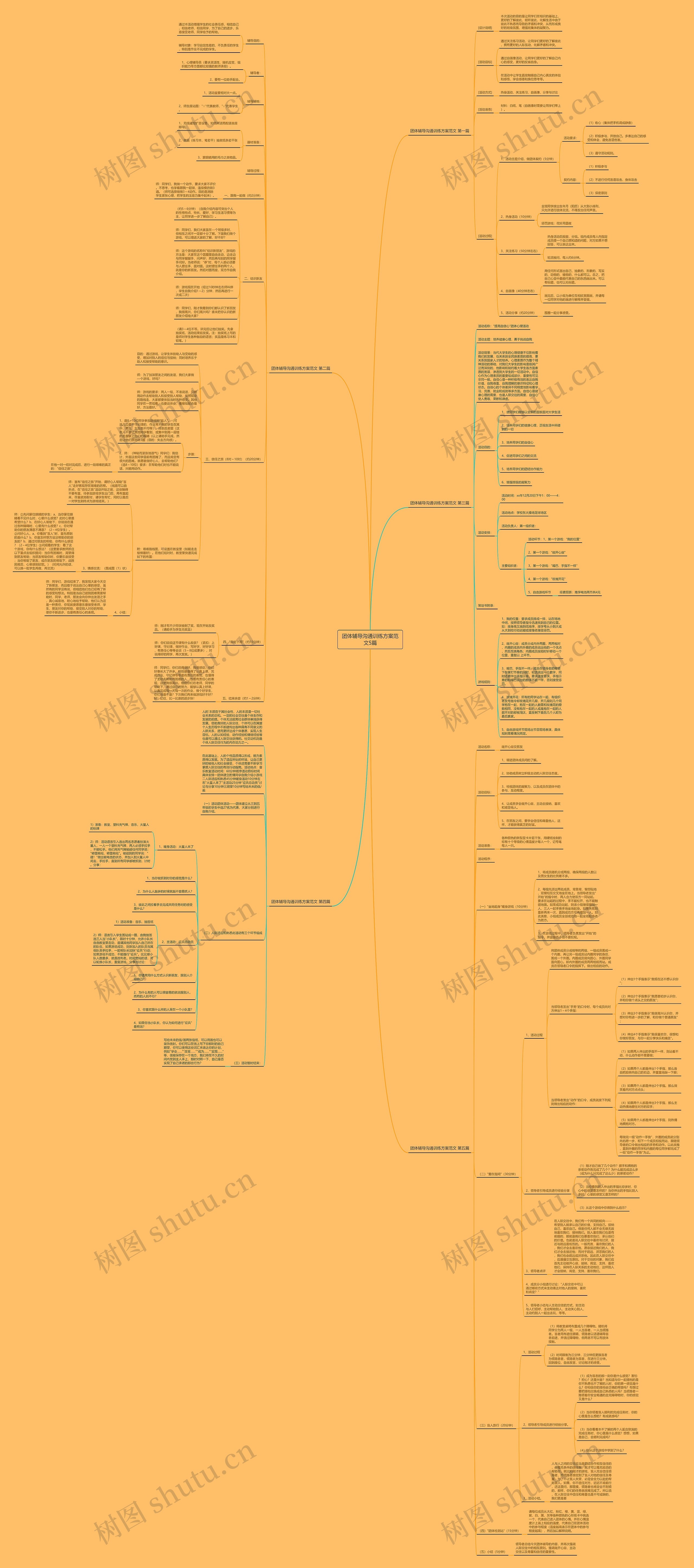团体辅导沟通训练方案范文5篇思维导图
