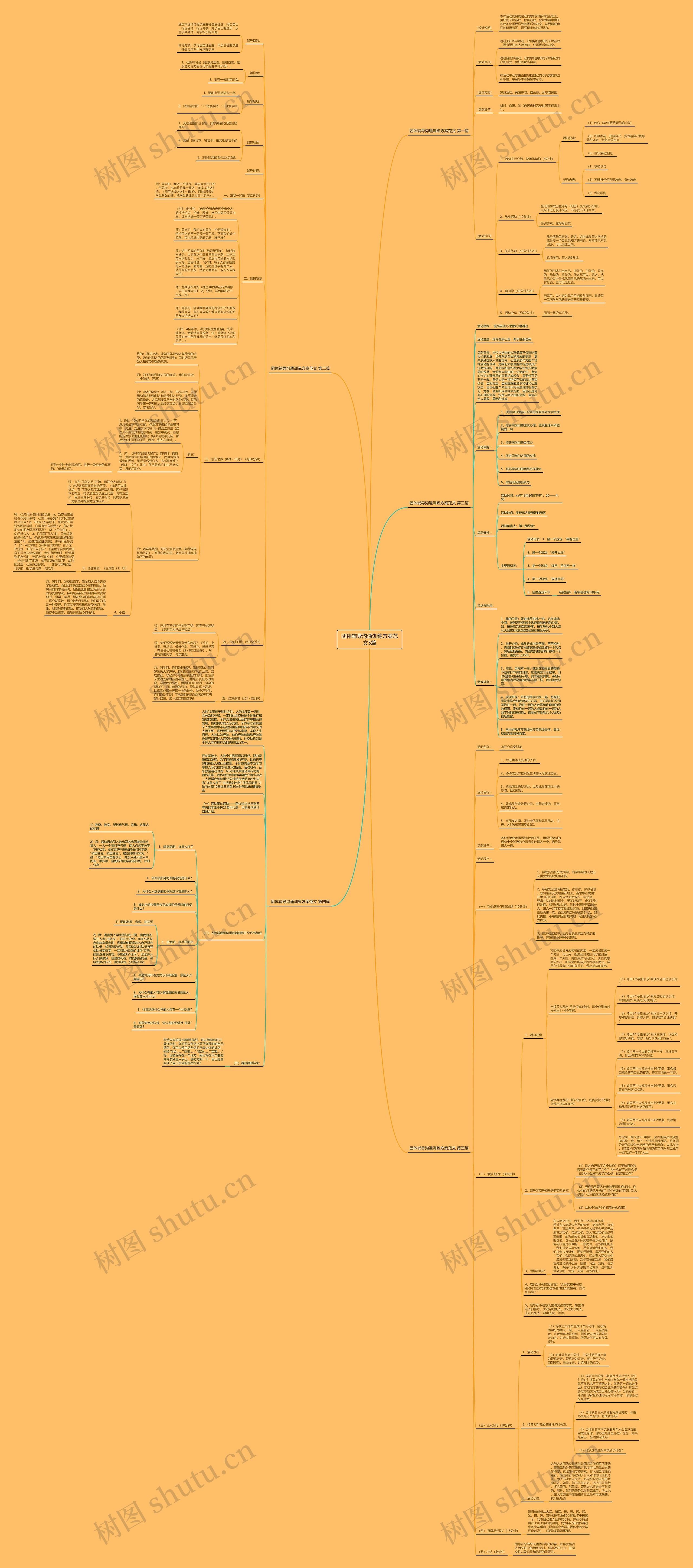 团体辅导沟通训练方案范文5篇 团体辅导沟通训练方案范文5篇