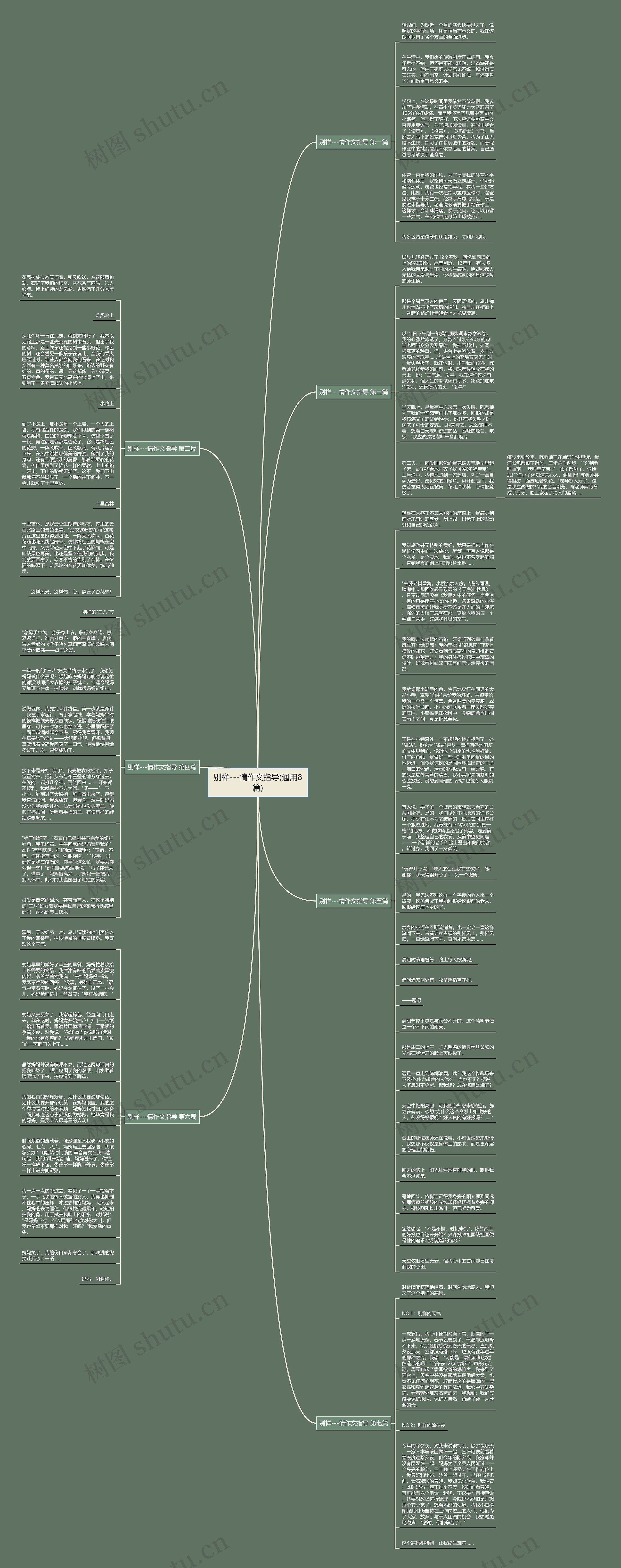别样---情作文指导(通用8篇)思维导图