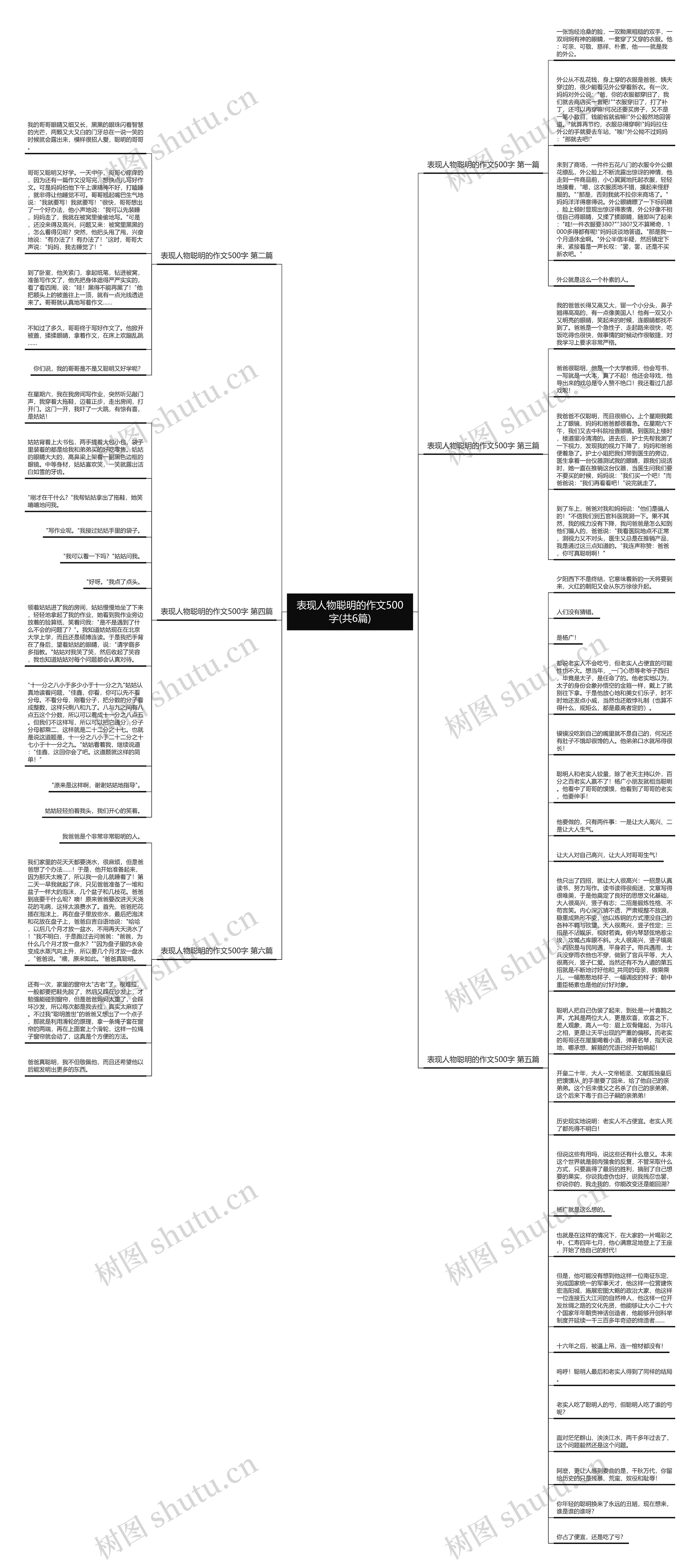 表现人物聪明的作文500字(共6篇)思维导图