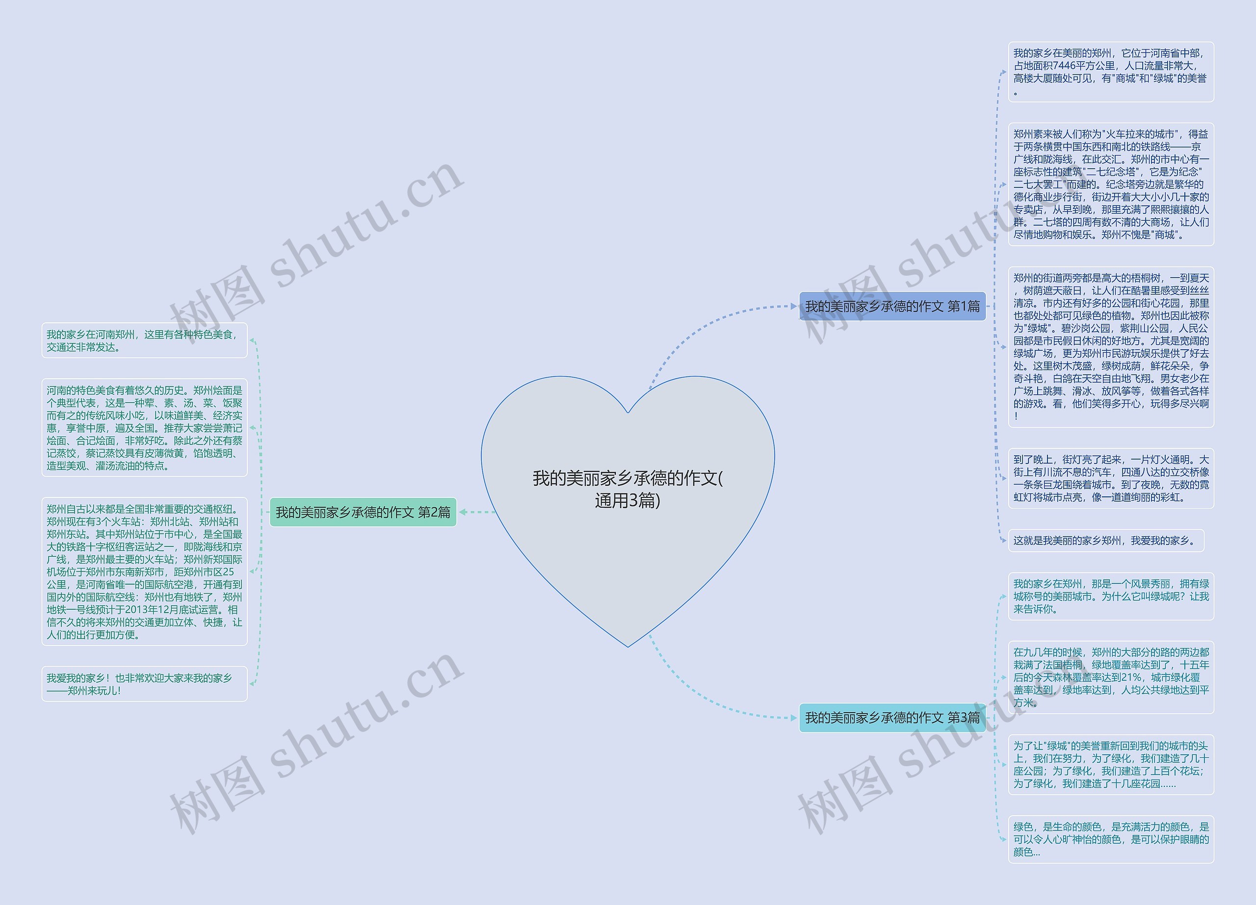 我的美丽家乡承德的作文(通用3篇)思维导图