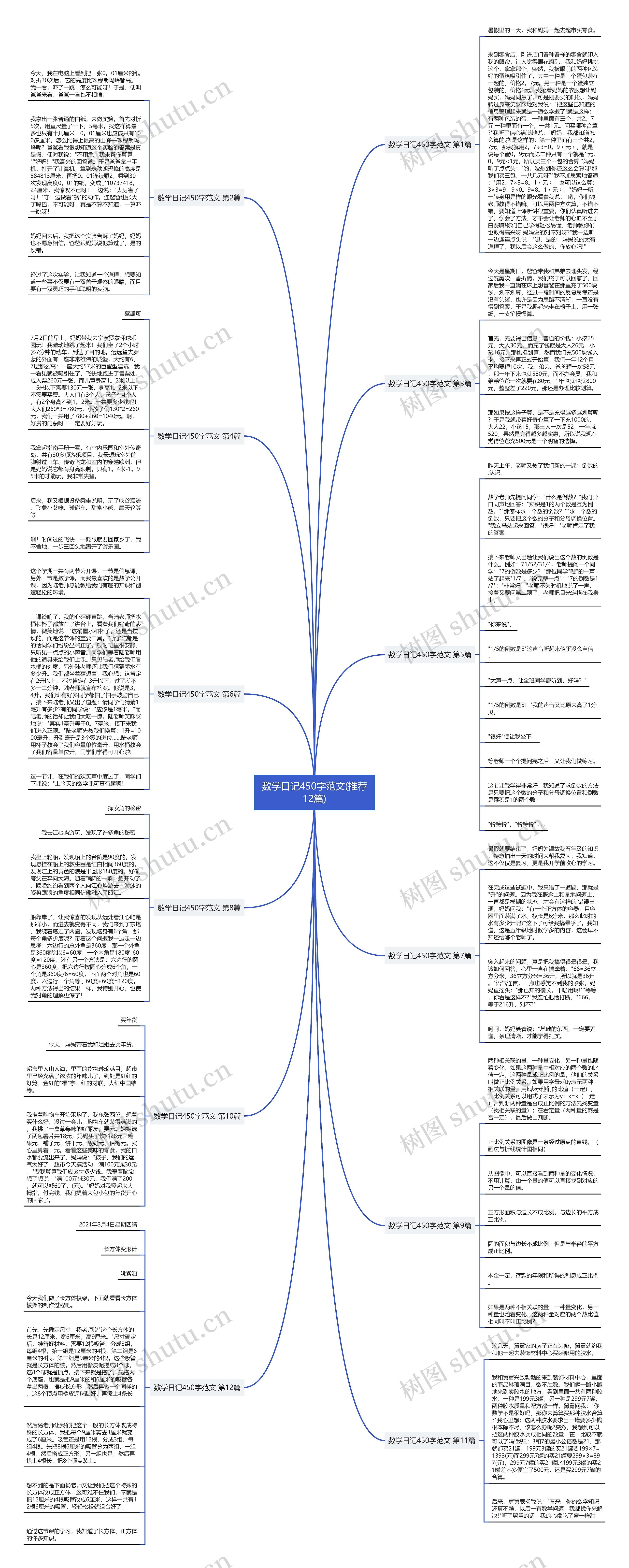 数学日记450字范文(推荐12篇) 数学日记450字范文(推荐12篇)