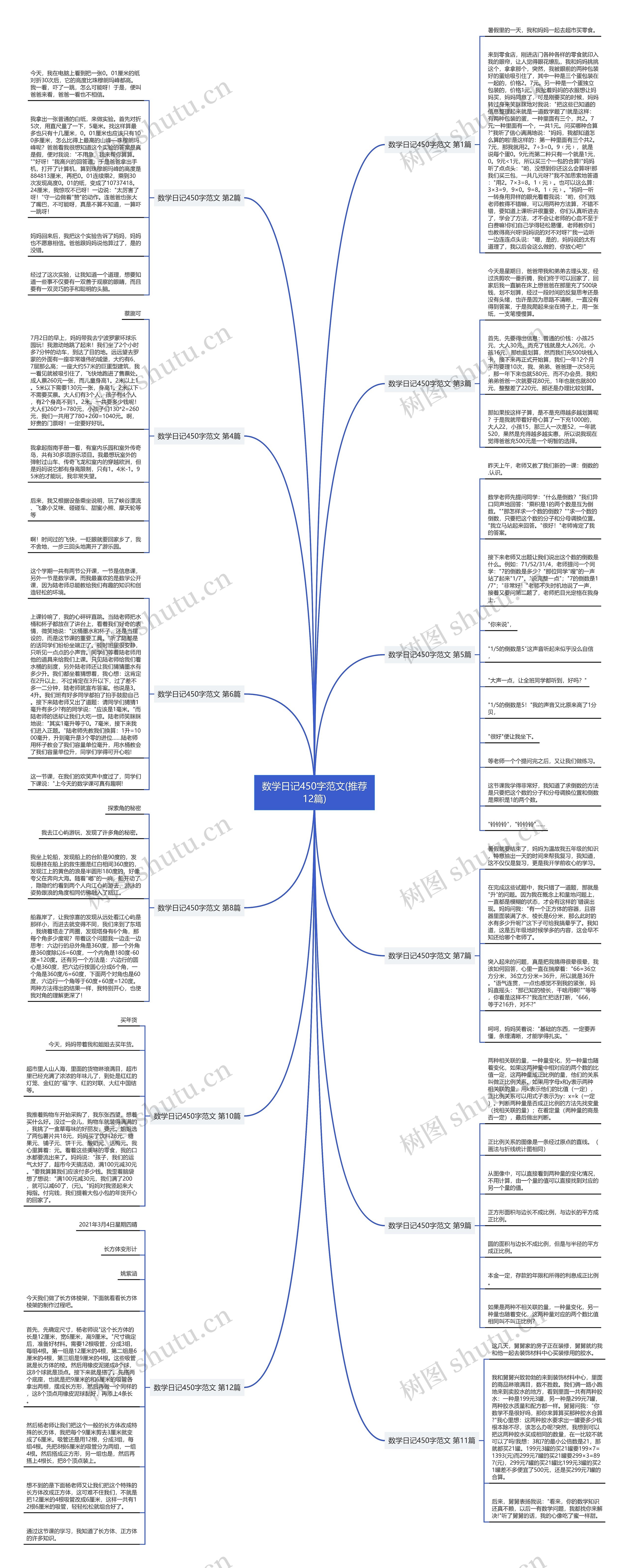 数学日记450字范文(推荐12篇)思维导图