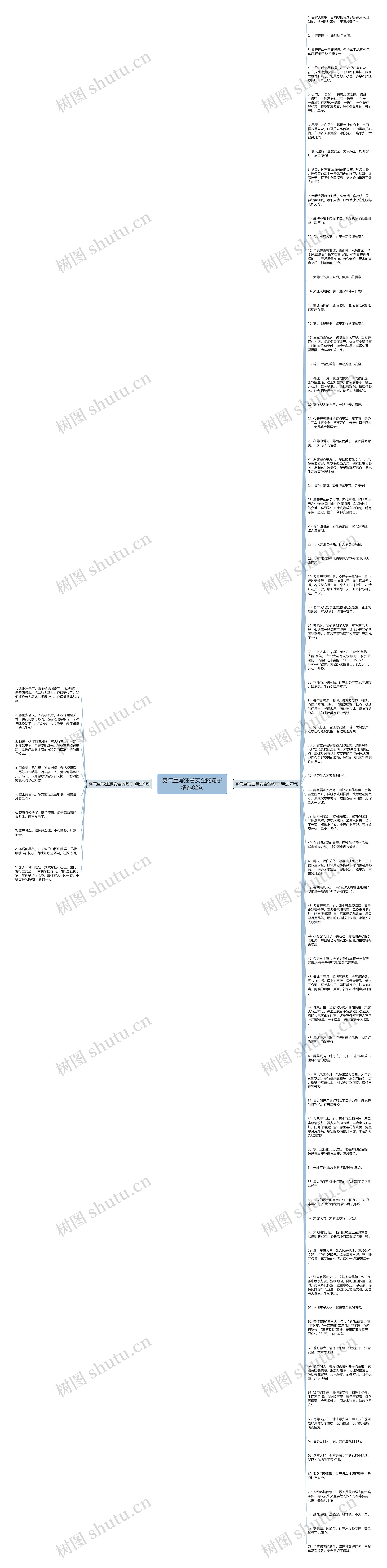 雾气重写注意安全的句子精选82句思维导图